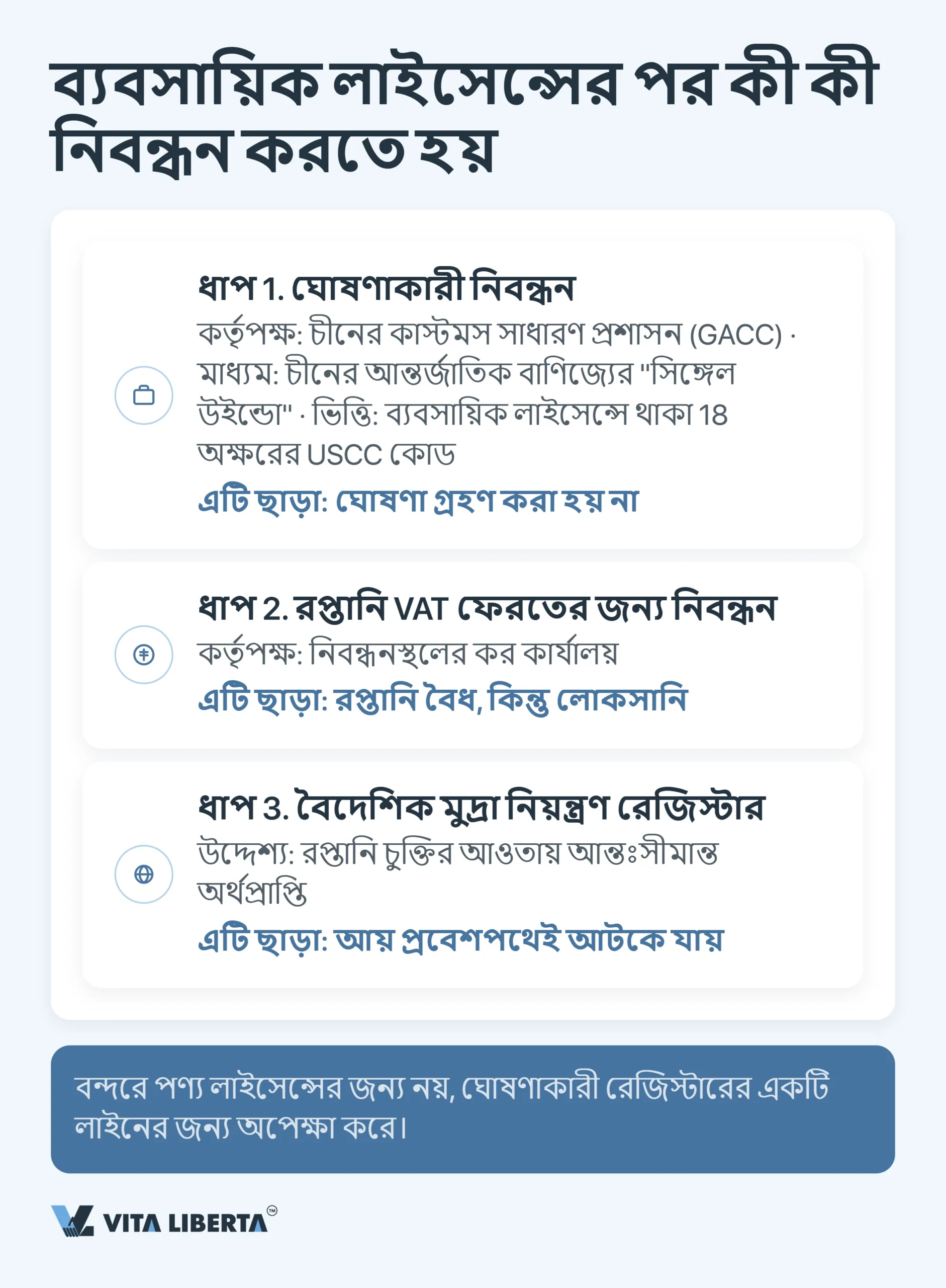 চীনে রপ্তানি লাইসেন্স পাওয়ার উপায়: 2026 সালে রপ্তানিকারকের যা জানা দরকার