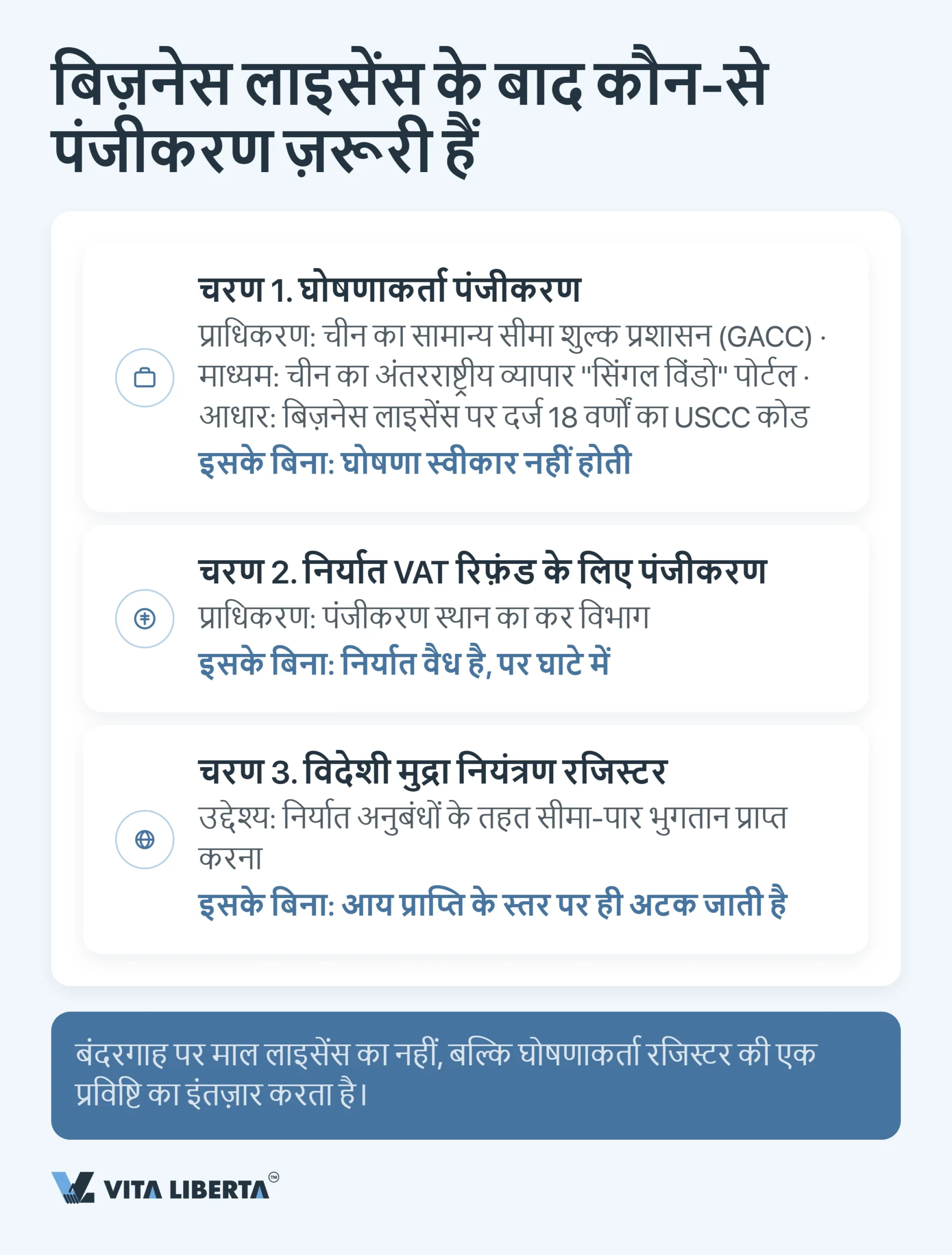 चीन में एक्सपोर्ट लाइसेंस कैसे लें: 2026 में निर्यातक को क्या जानना चाहिए