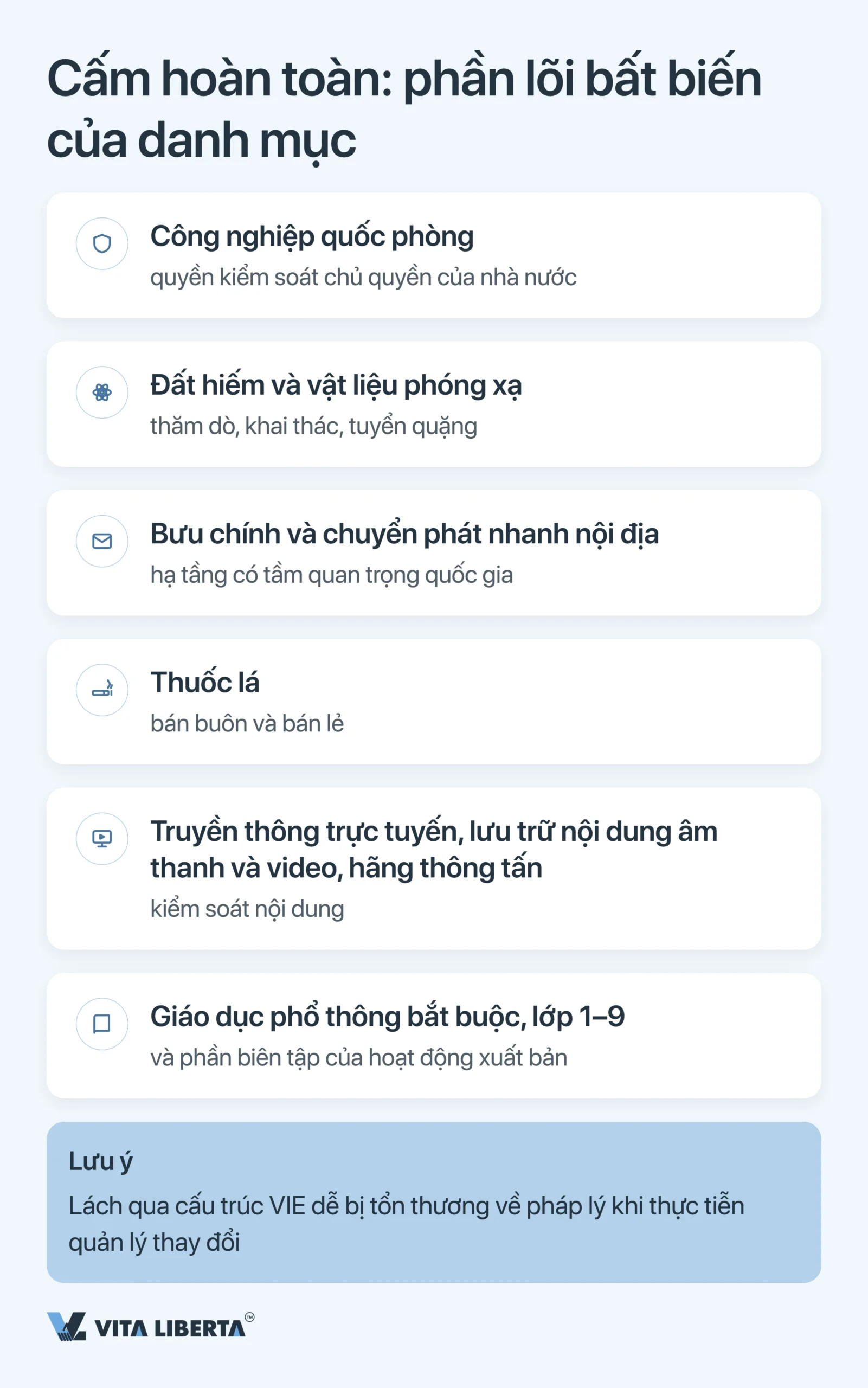 Danh sách tiêu cực của Trung Quốc: các ngành cấm và hạn chế đầu tư nước ngoài