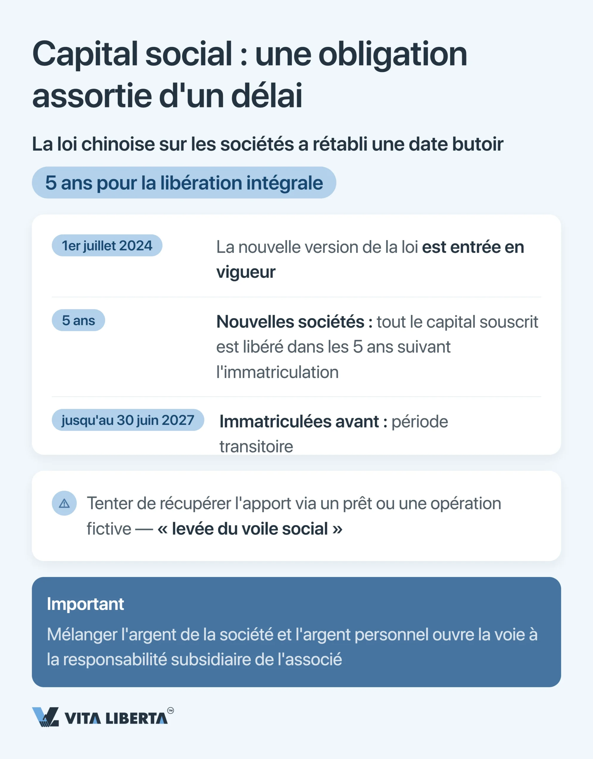S’implanter sur le marché chinois : erreurs courantes et check-list de l’investisseur