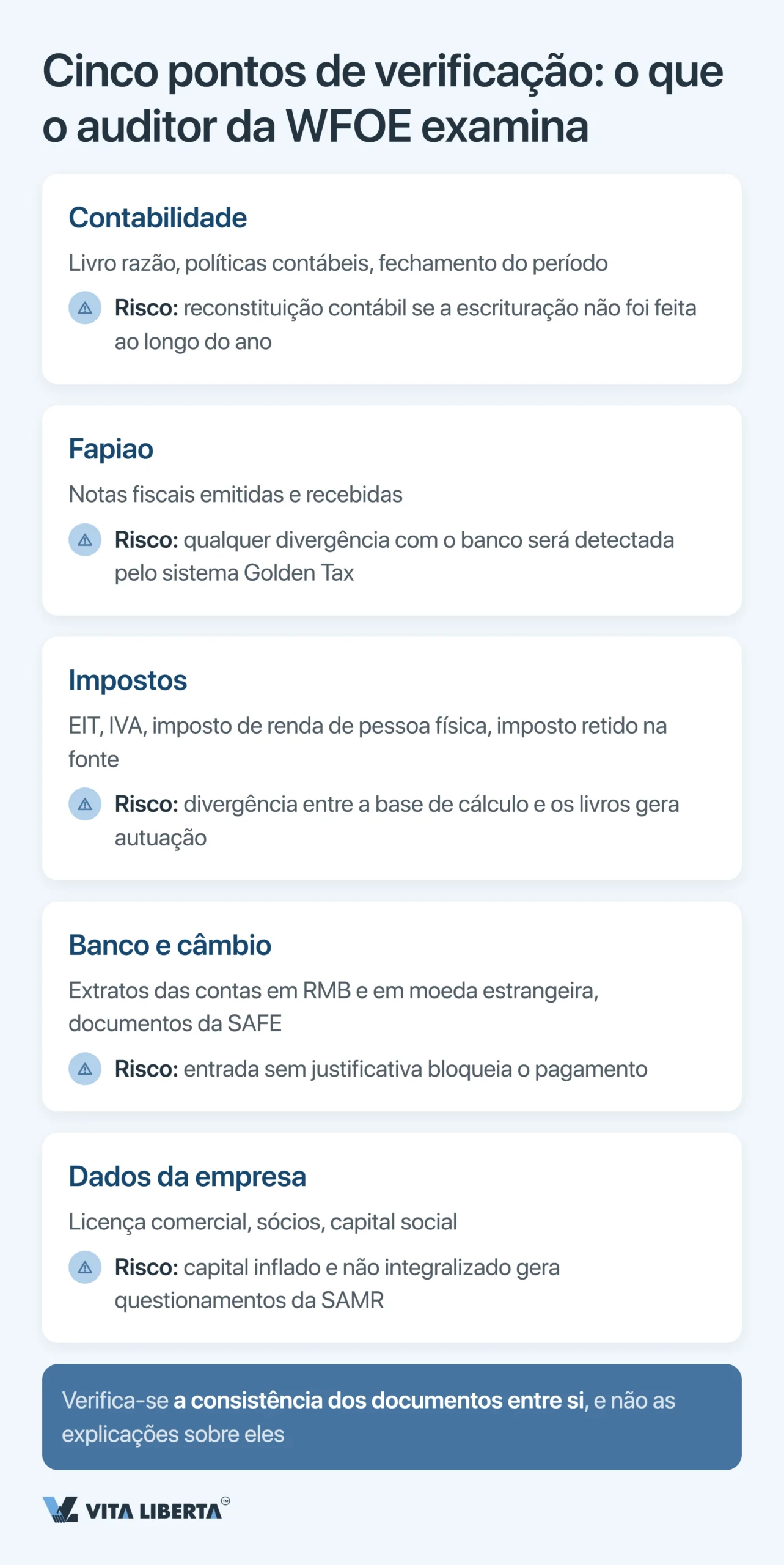 Auditoria anual e demonstrações financeiras de uma WFOE na China: prazos, órgãos e riscos