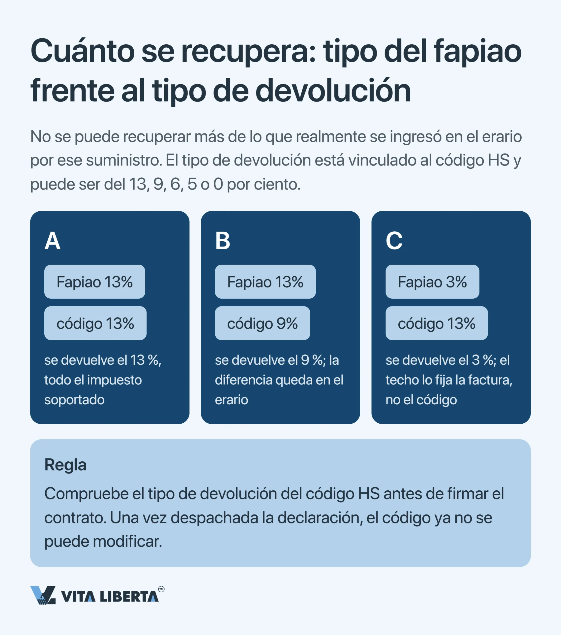 Devolución del IVA a la exportación en China: cómo funciona realmente