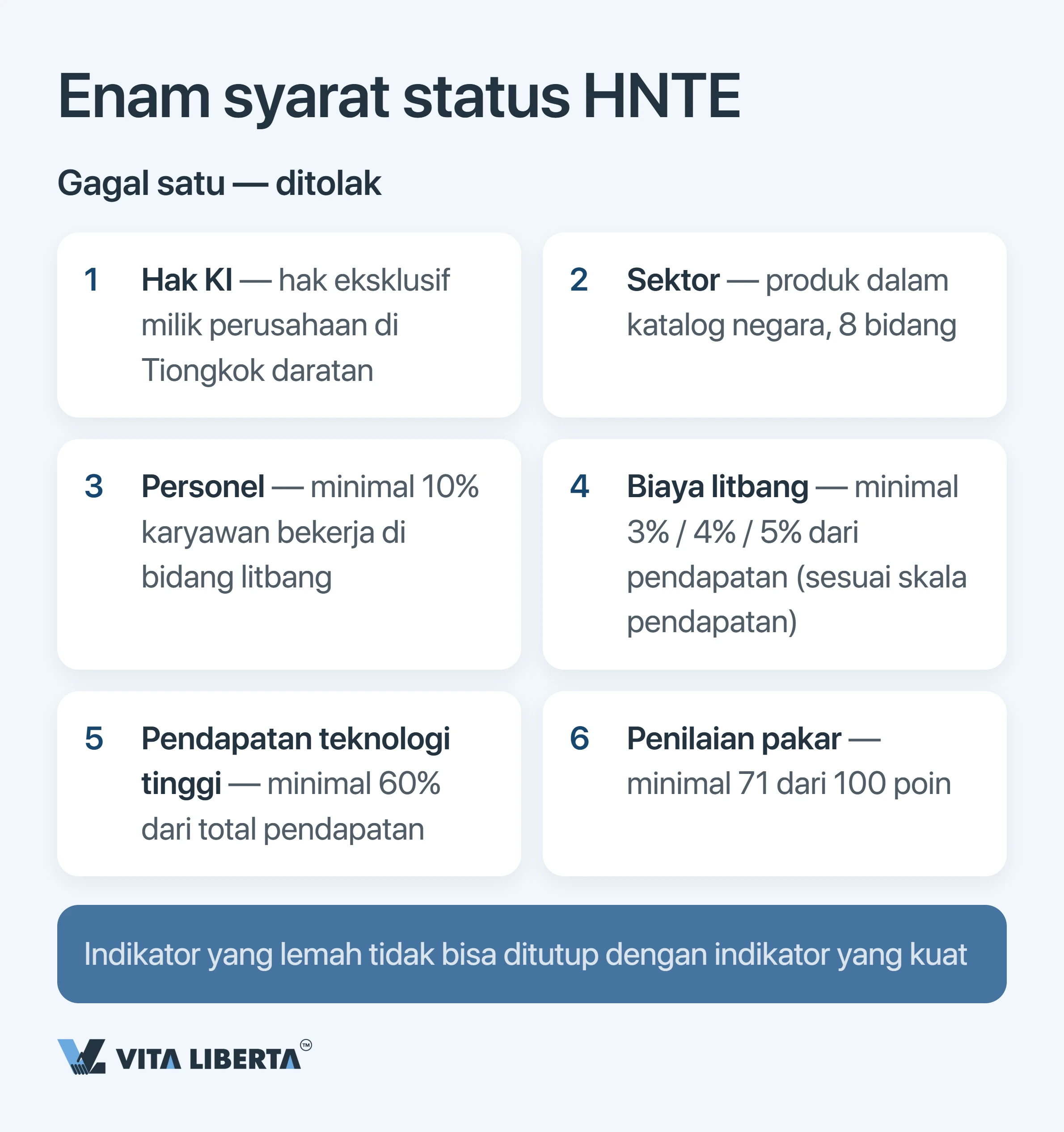 Insentif pajak HNTE di China: harga sebenarnya dari status teknologi tinggi dan tarif 15%