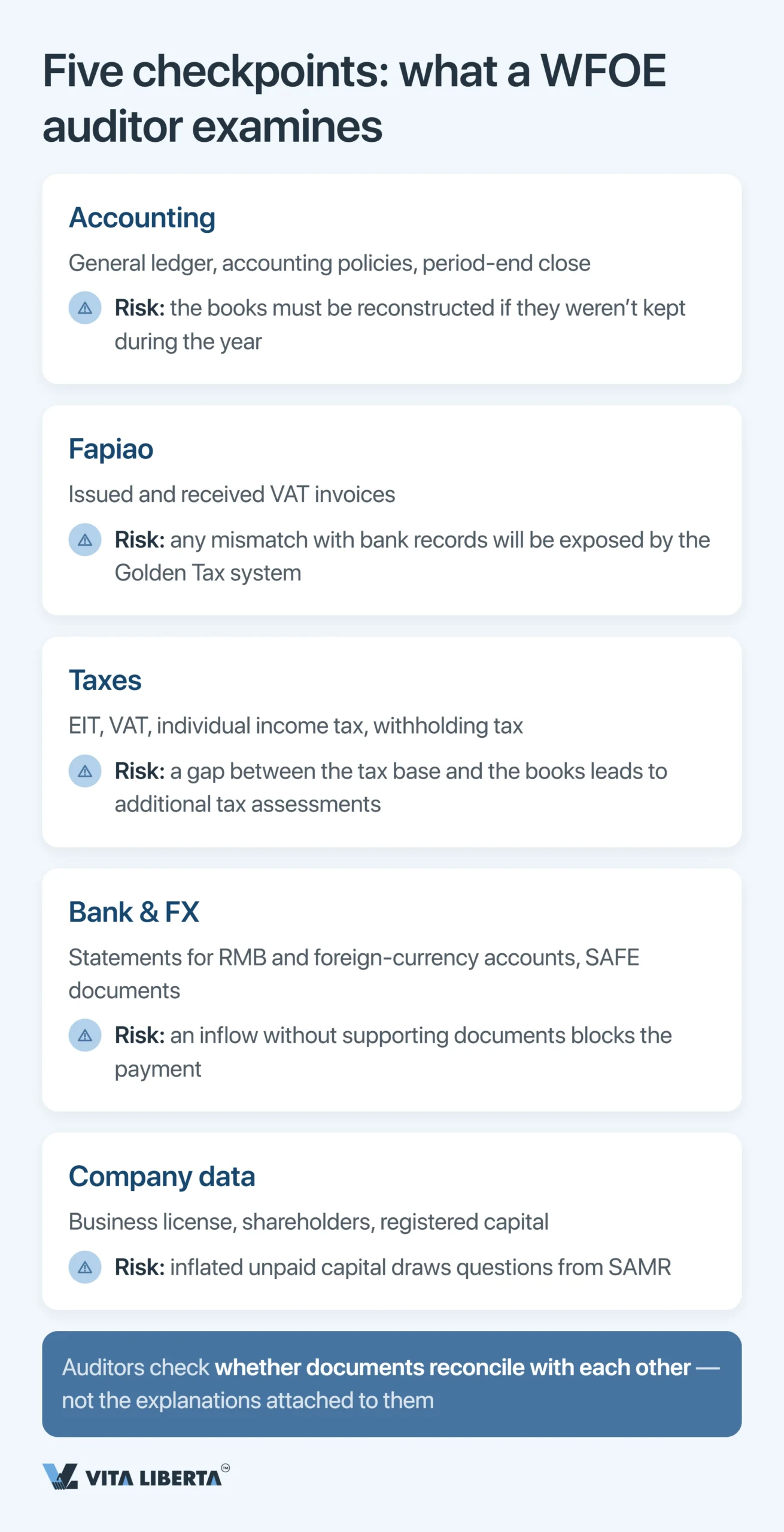 WFOE Annual Audit and Financial Reporting in China: Deadlines, Regulators and Risks