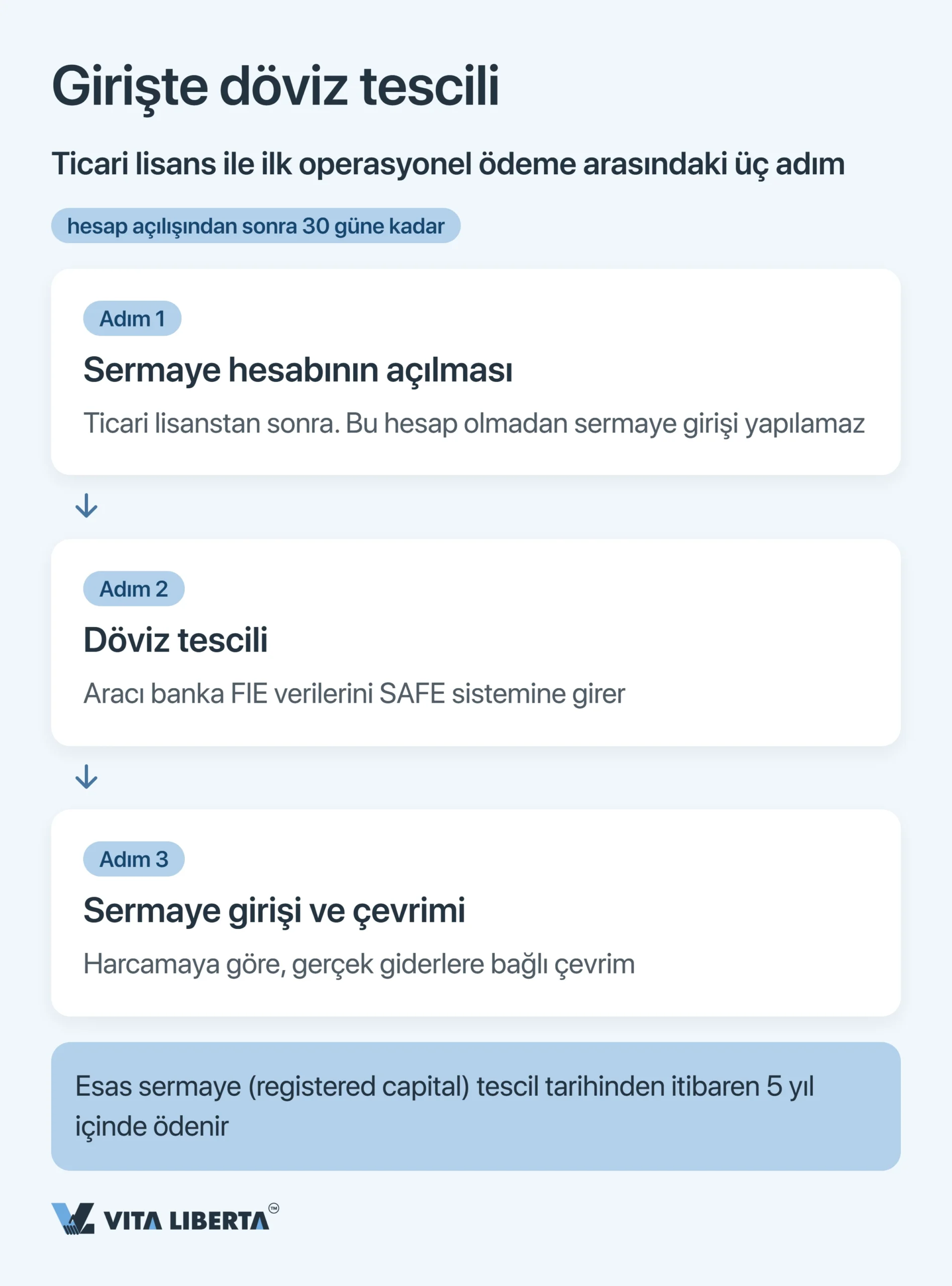 Yabancı Şirketler İçin Çin’de SAFE Kaydı ve Döviz Kontrolü