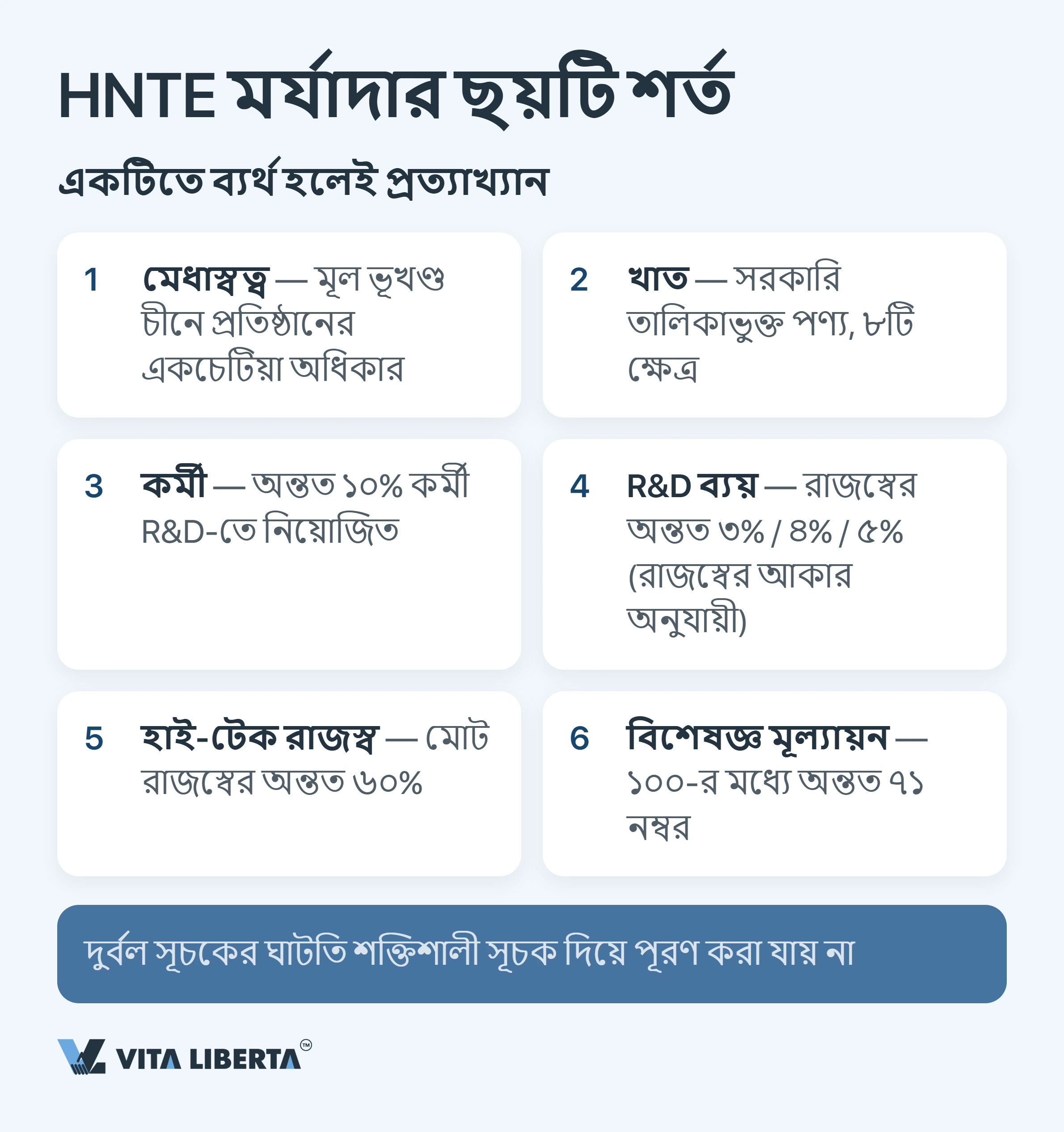 চীনে HNTE কর সুবিধা: হাই-টেক মর্যাদা ও ১৫% হারের প্রকৃত মূল্য