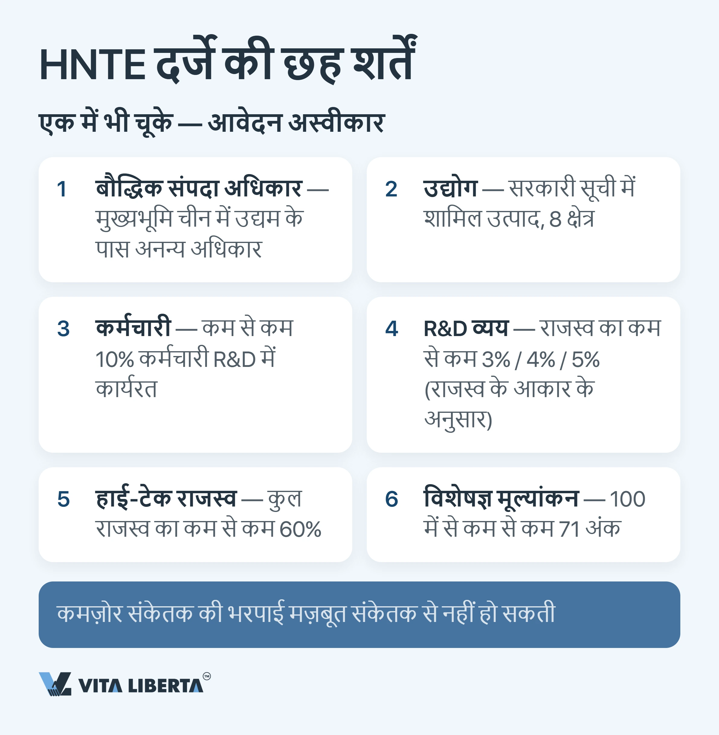 चीन में HNTE टैक्स लाभ: हाई-टेक दर्जे और 15% दर की असली कीमत