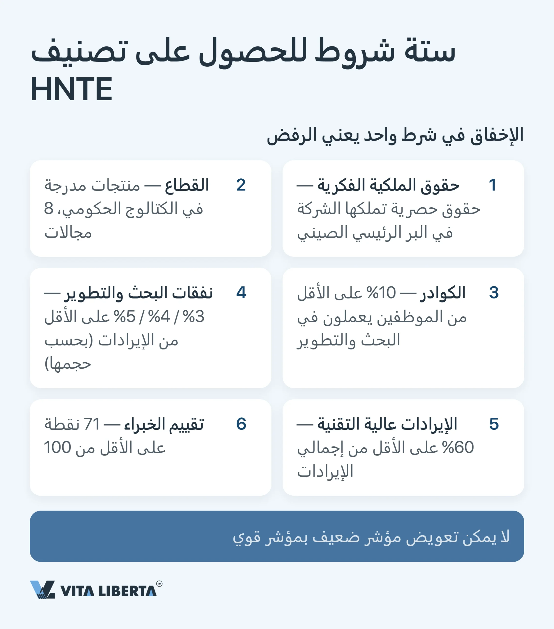 حوافز HNTE الضريبية في الصين: الثمن الحقيقي لصفة الشركة عالية التقنية وسعر 15%