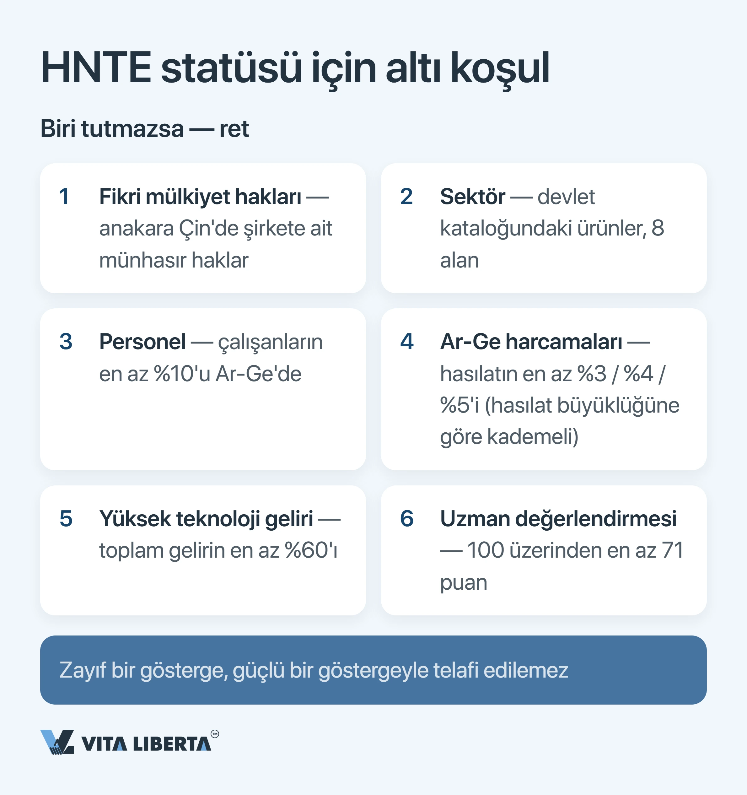Çin’de HNTE vergi teşvikleri: yüksek teknoloji statüsünün ve %15 oranının gerçek bedeli
