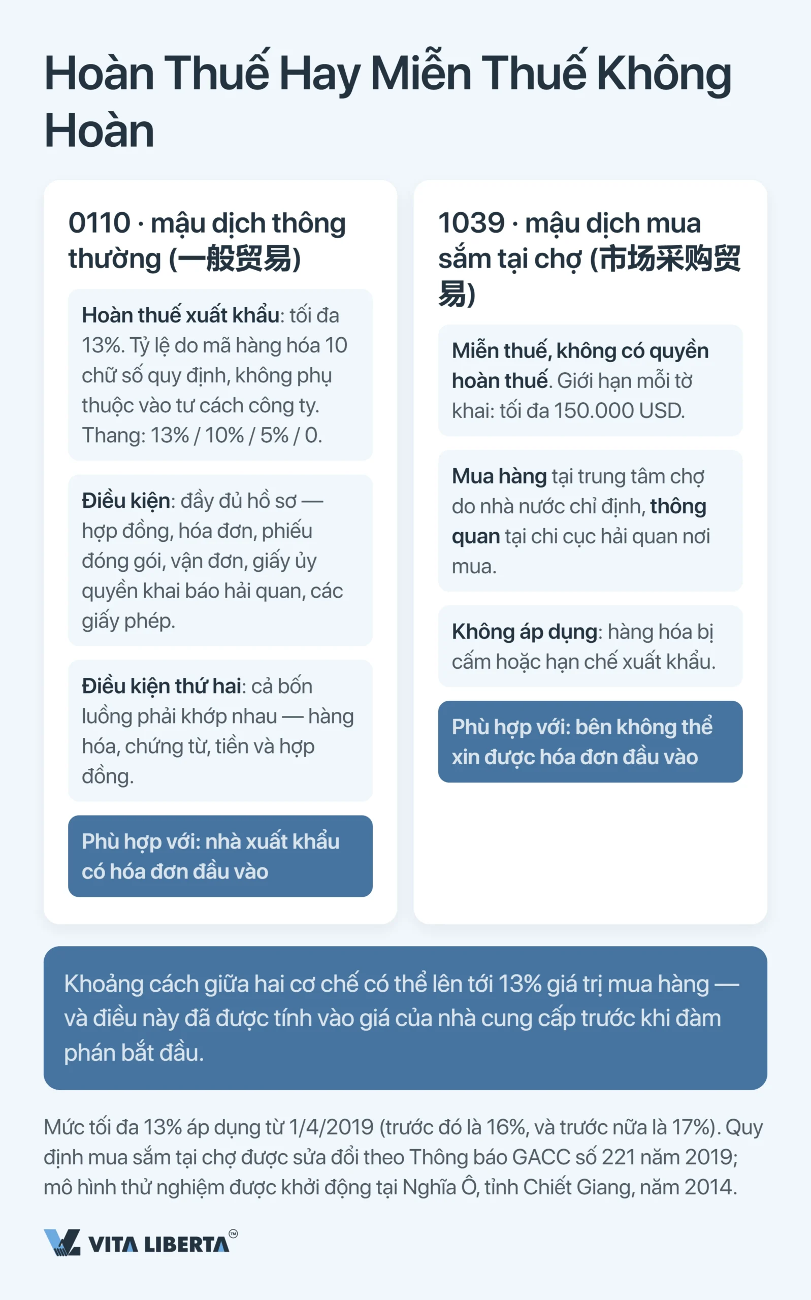 Mã phương thức giám sát hải quan Trung Quốc: hướng dẫn đầy đủ 2026