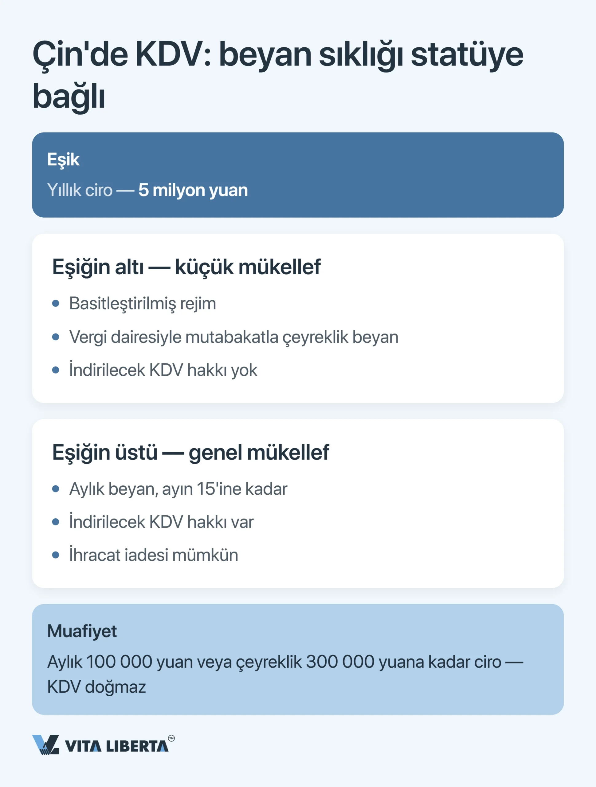 Çin’deki Şirketler İçin Vergi Takvimi: 2026 Son Tarihleri