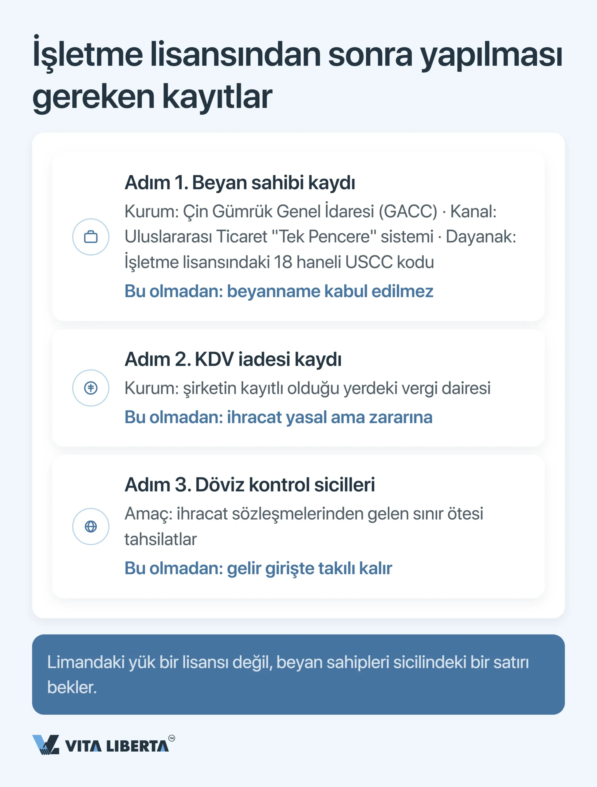 Çin’de ihracat lisansı almak: ihracatçının 2026'da bilmesi gerekenler