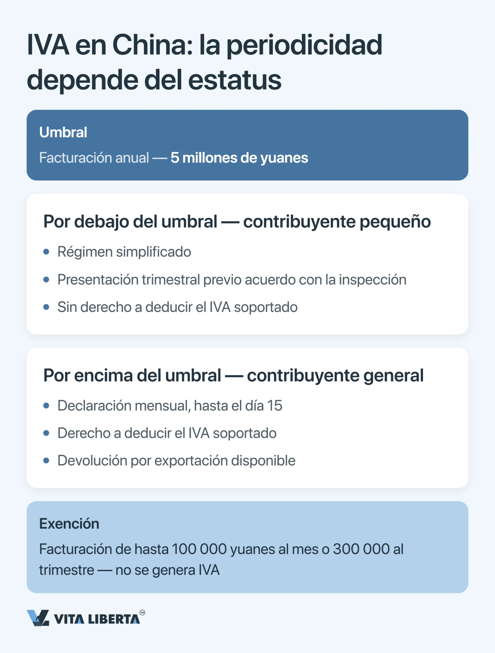 Plazos de presentación de impuestos en China: calendario 2026 para empresas