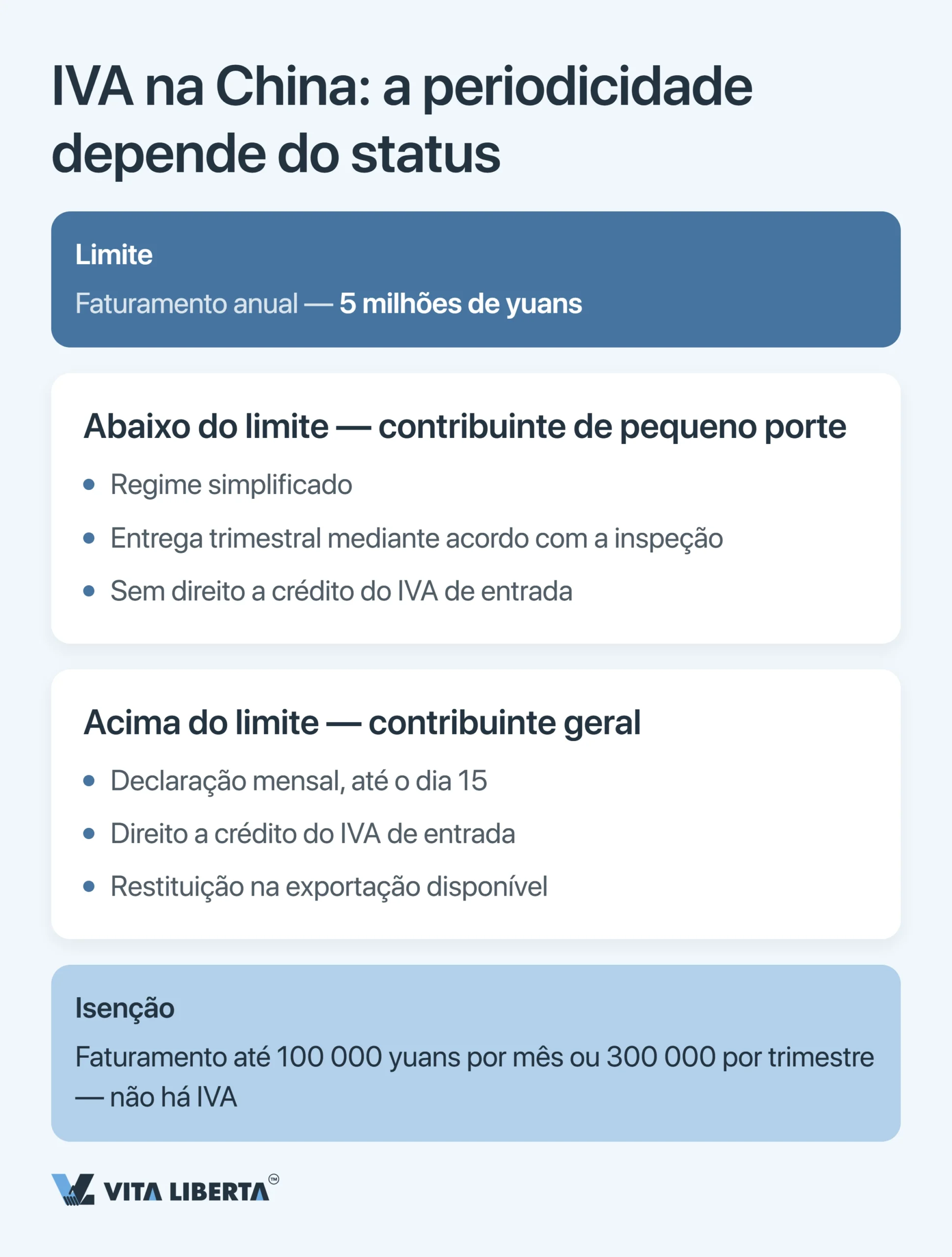 Calendário tributário de empresas na China: os prazos de 2026