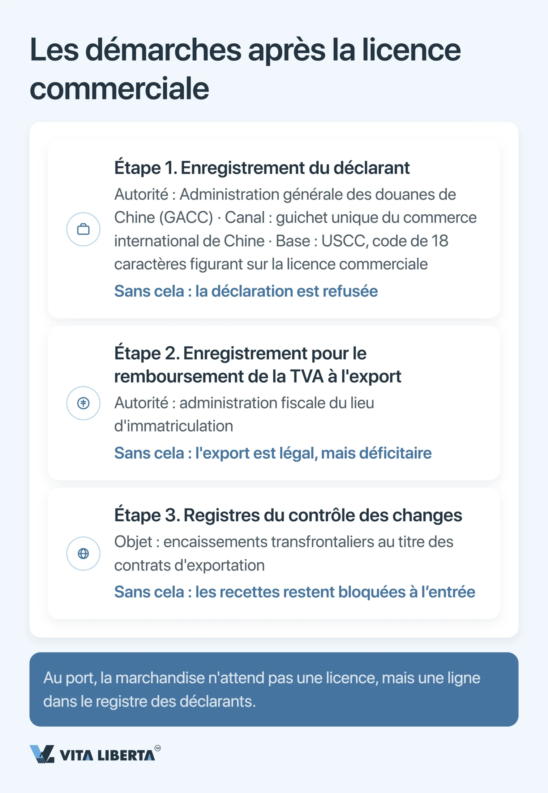 Obtenir une licence d’exportation en Chine : ce qu’il faut à l’exportateur en 2026