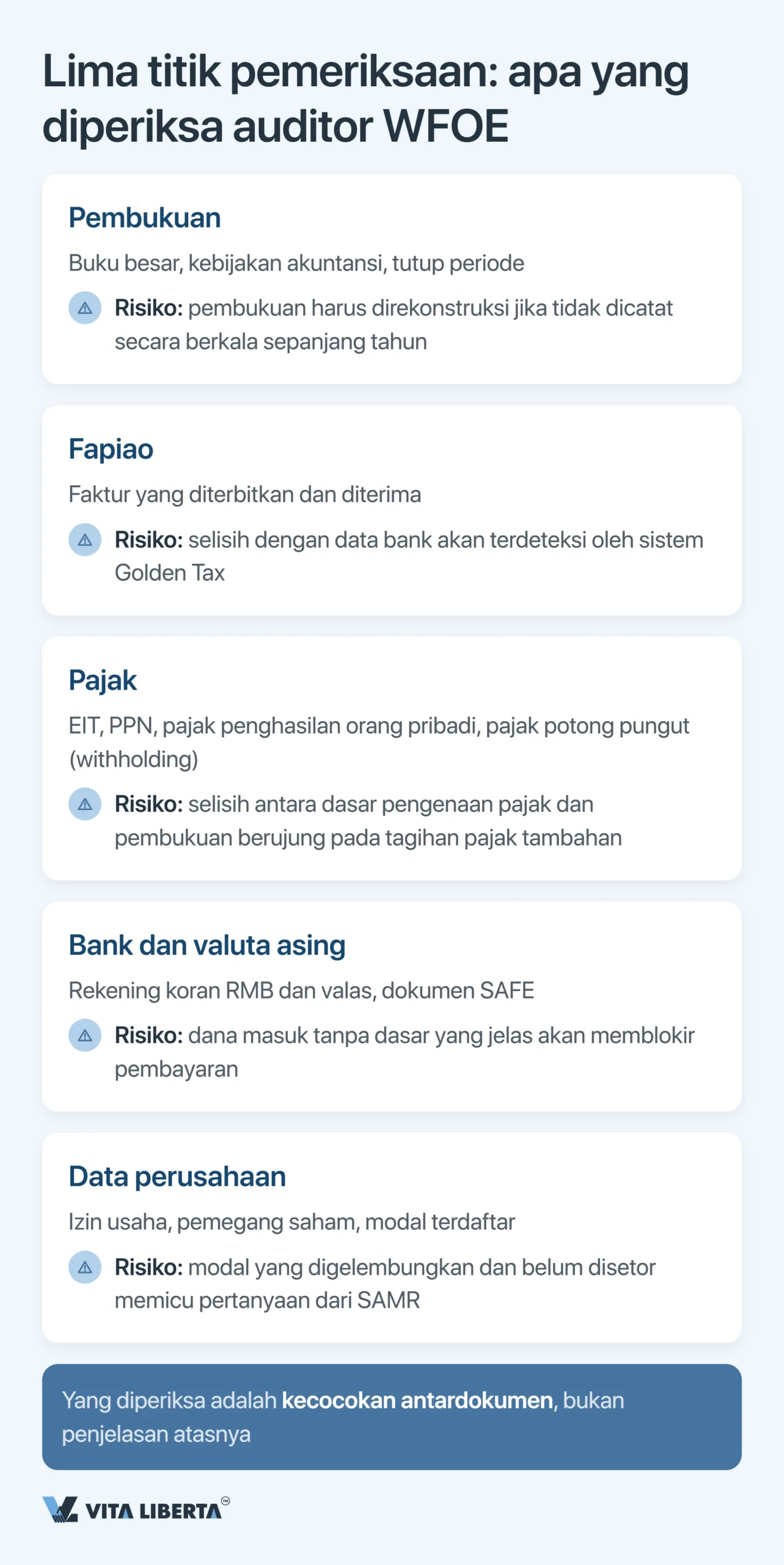 Audit Tahunan dan Laporan Keuangan WFOE di Tiongkok: Tenggat, Otoritas, dan Risiko