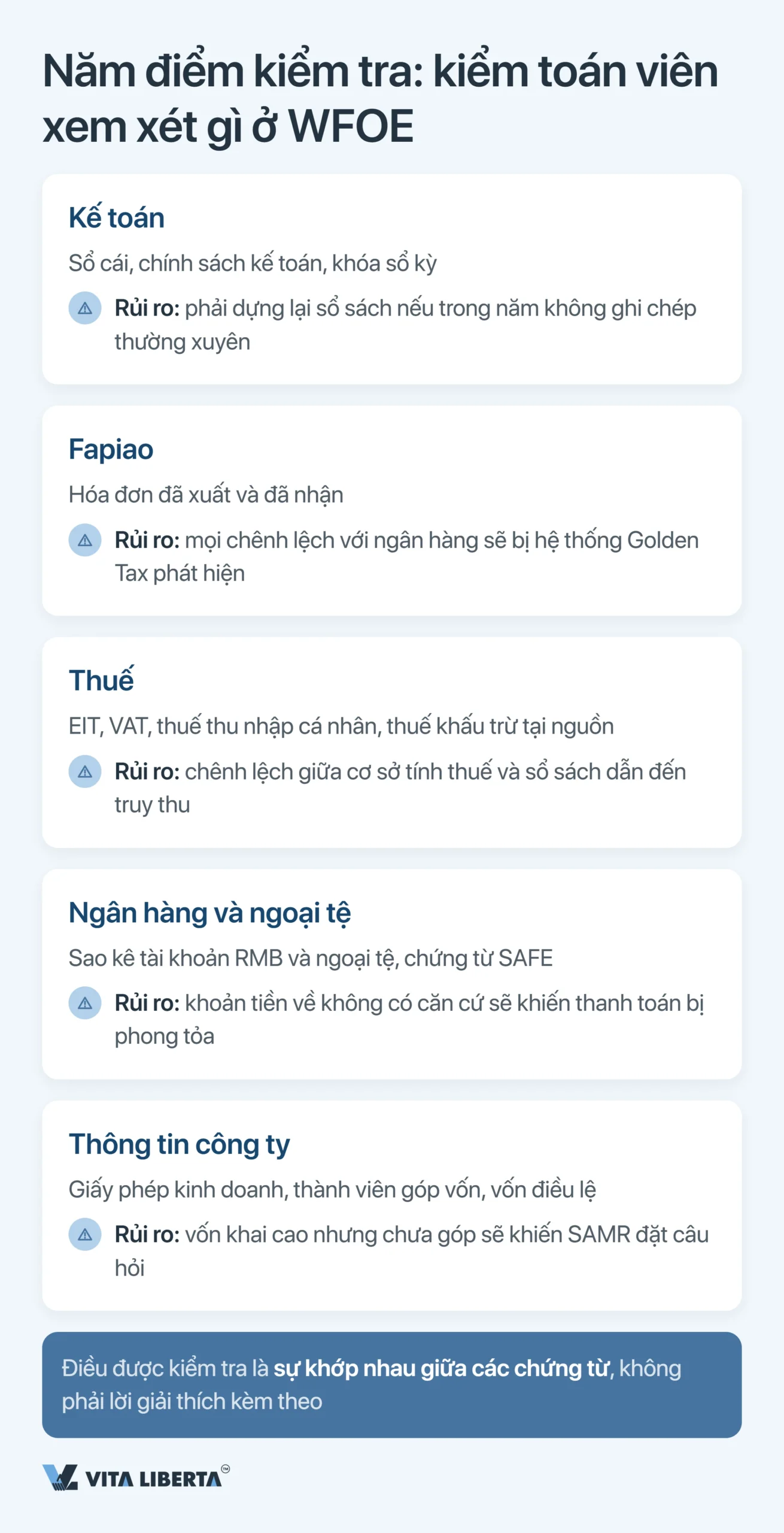 Kiểm toán năm và báo cáo tài chính của WFOE tại Trung Quốc: thời hạn, cơ quan quản lý và rủi ro