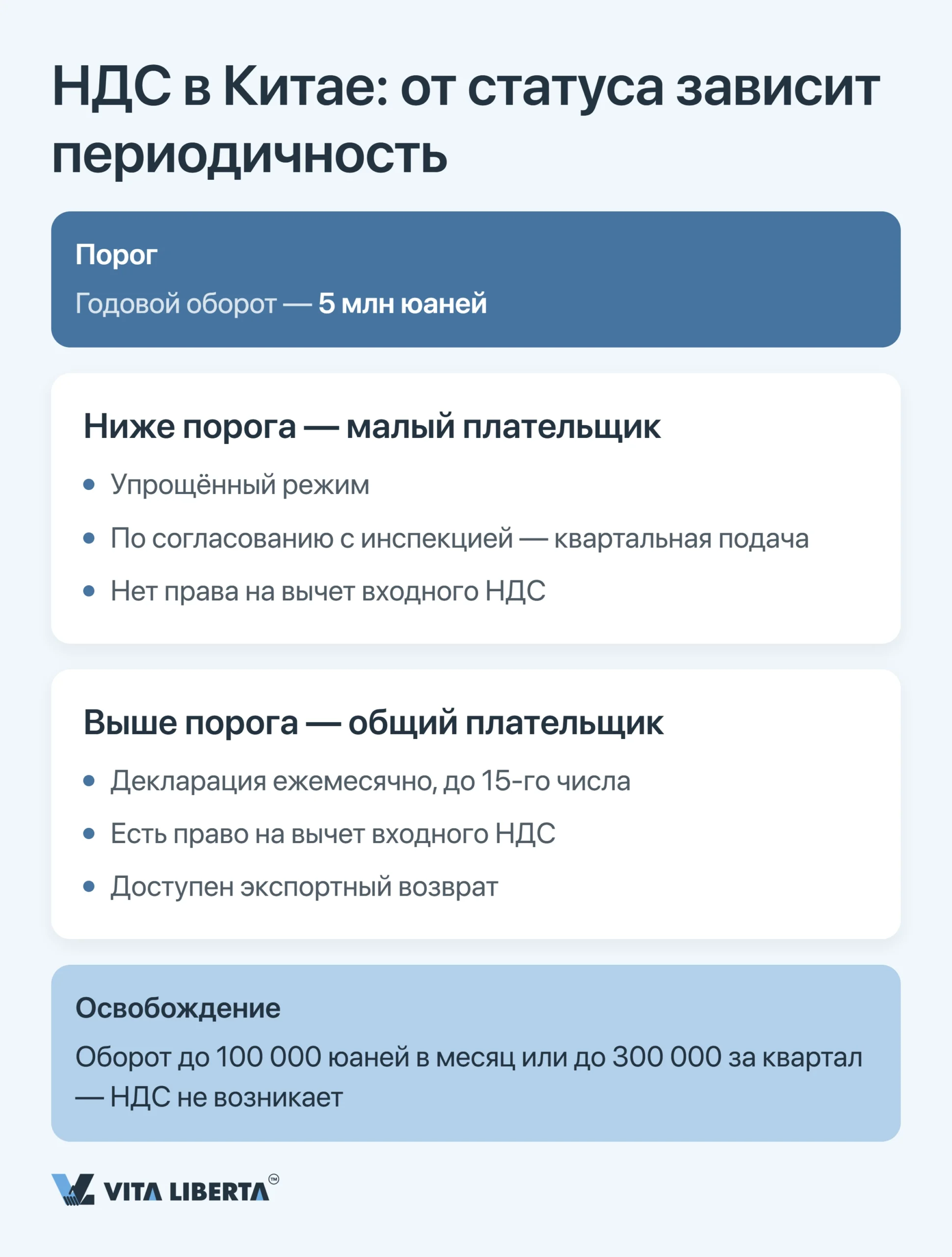 Налоговый календарь компании в Китае: сроки сдачи отчётности в 2026 году