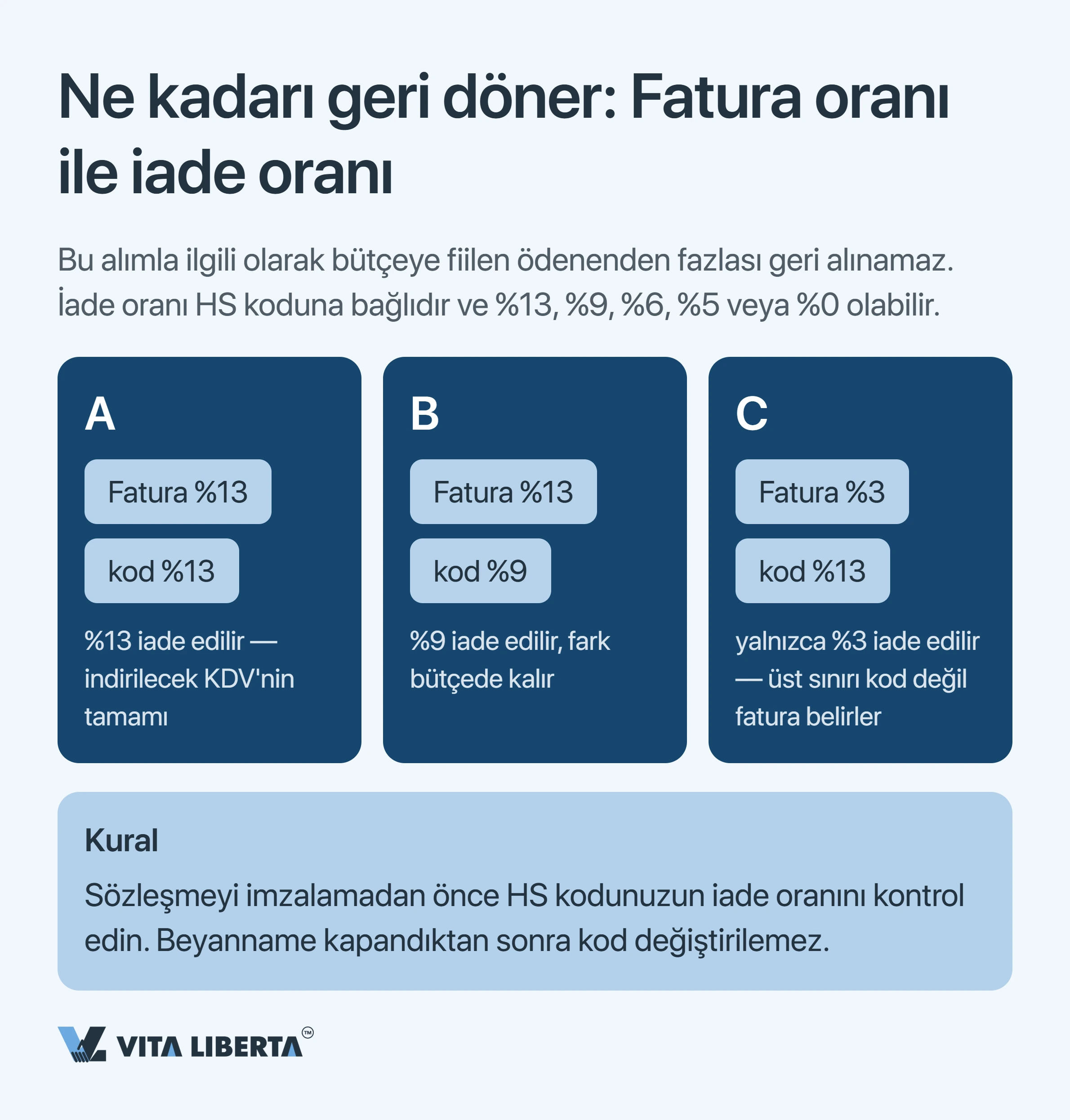 Çin’de ihracat KDV iadesi: %13 neden geri gelmiyor?