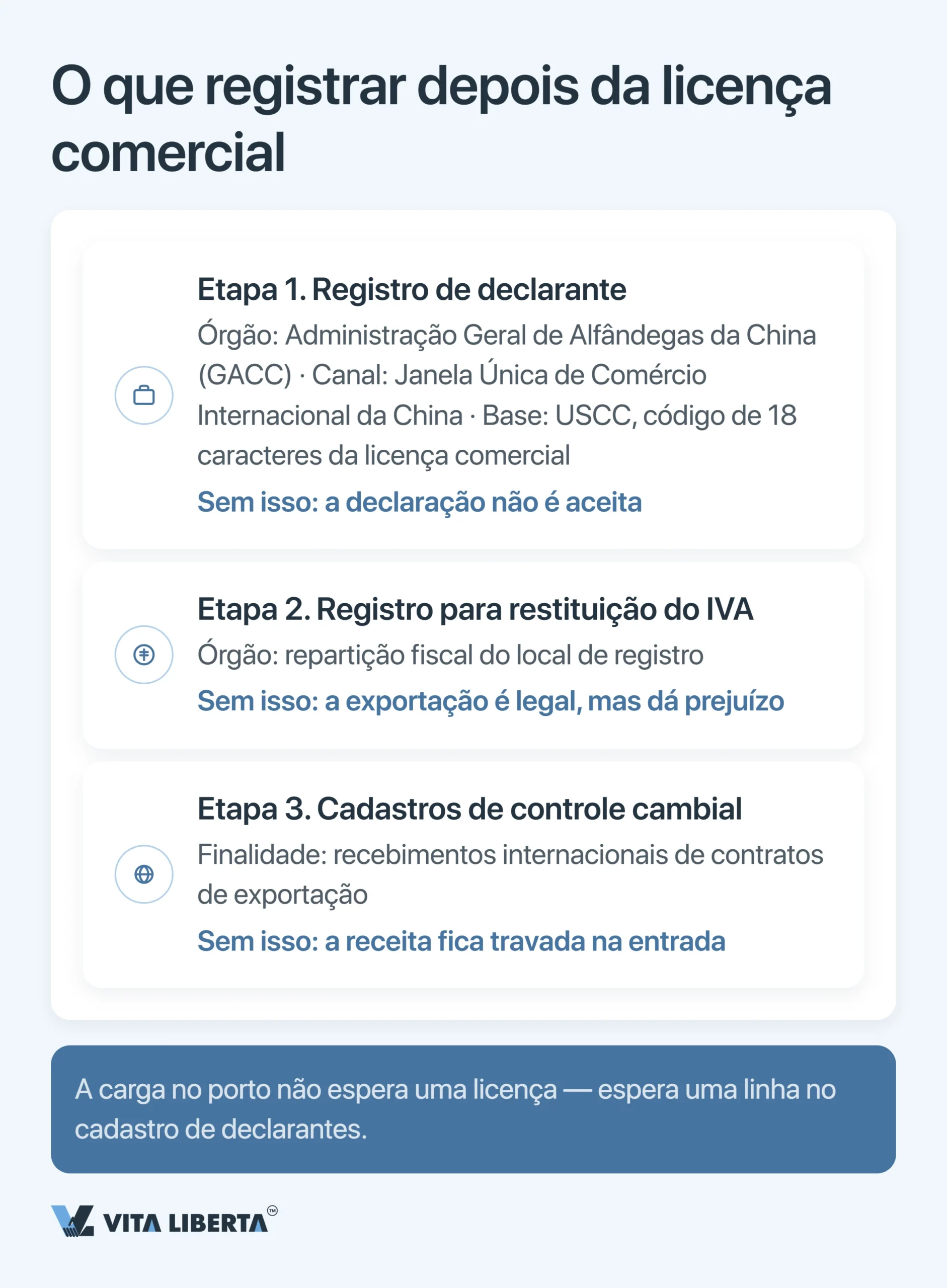 Como obter licença de exportação na China: o que o exportador precisa em 2026