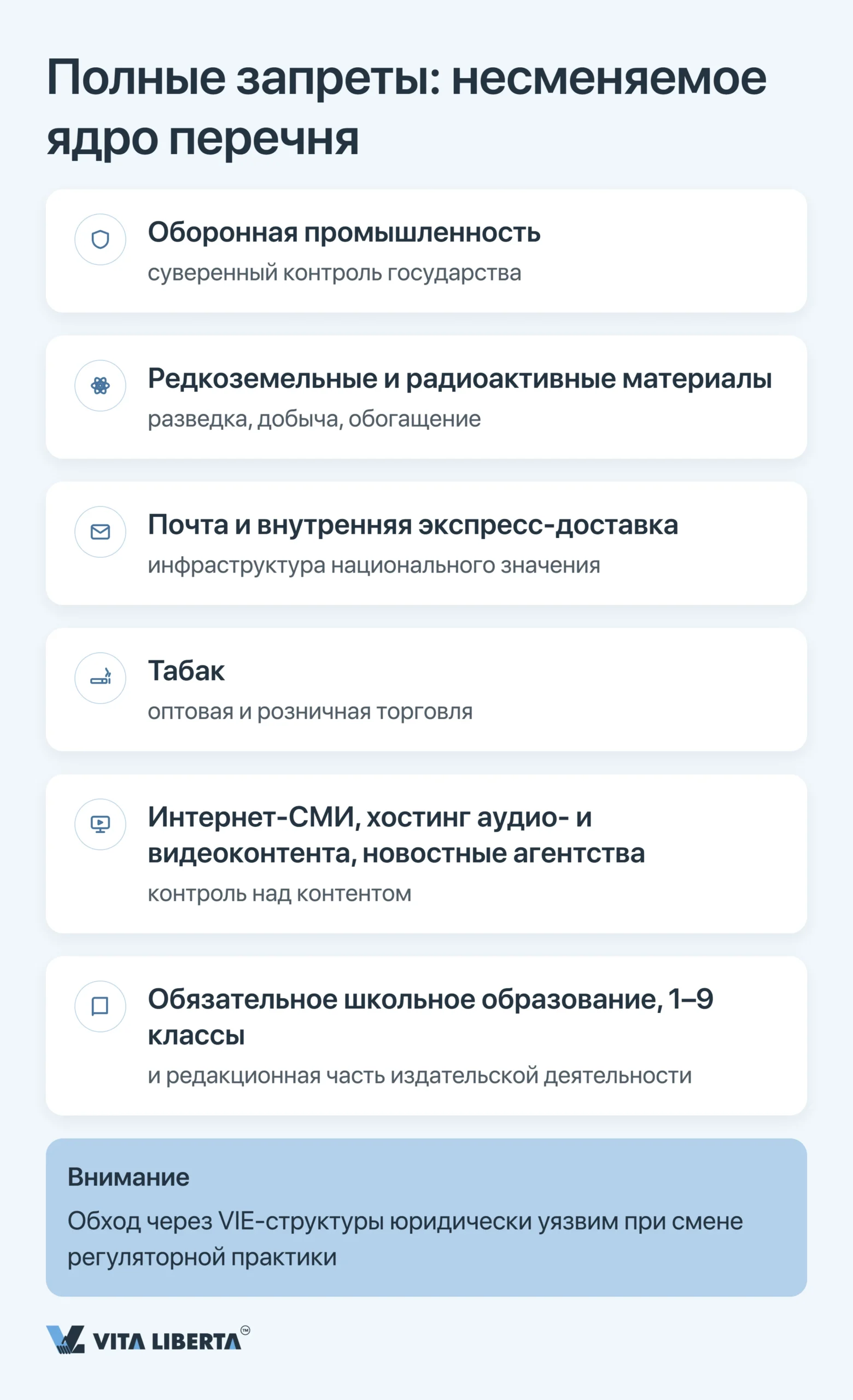 Негативный список Китая: отрасли, закрытые и ограниченные для иностранных инвестиций