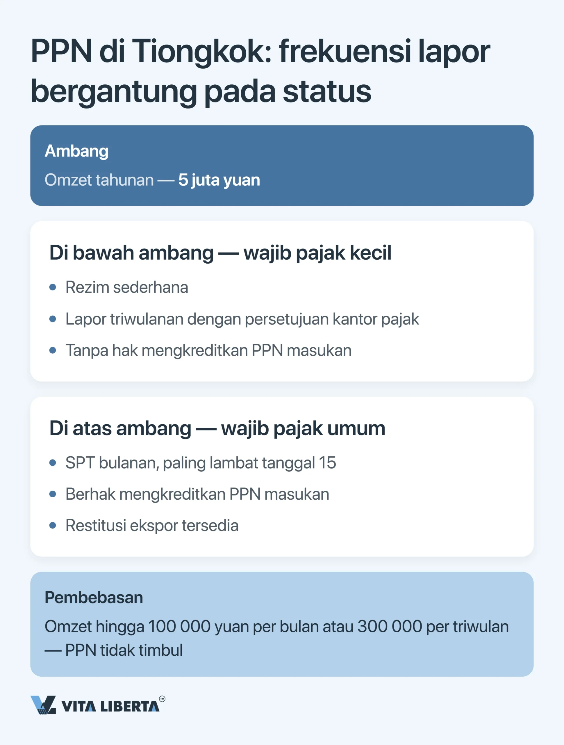 Kalender Pajak Perusahaan di China: Semua Tenggat 2026