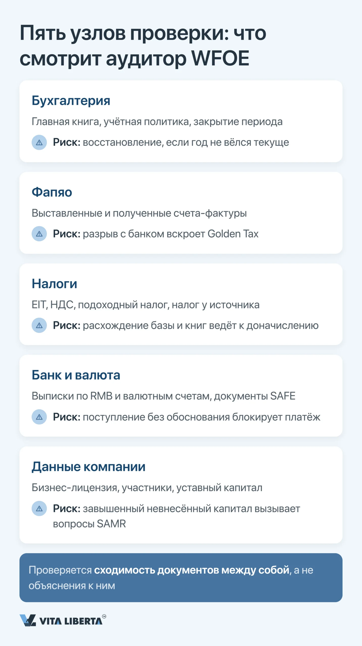 Аудит и годовая финансовая отчётность WFOE в Китае: сроки, органы и риски