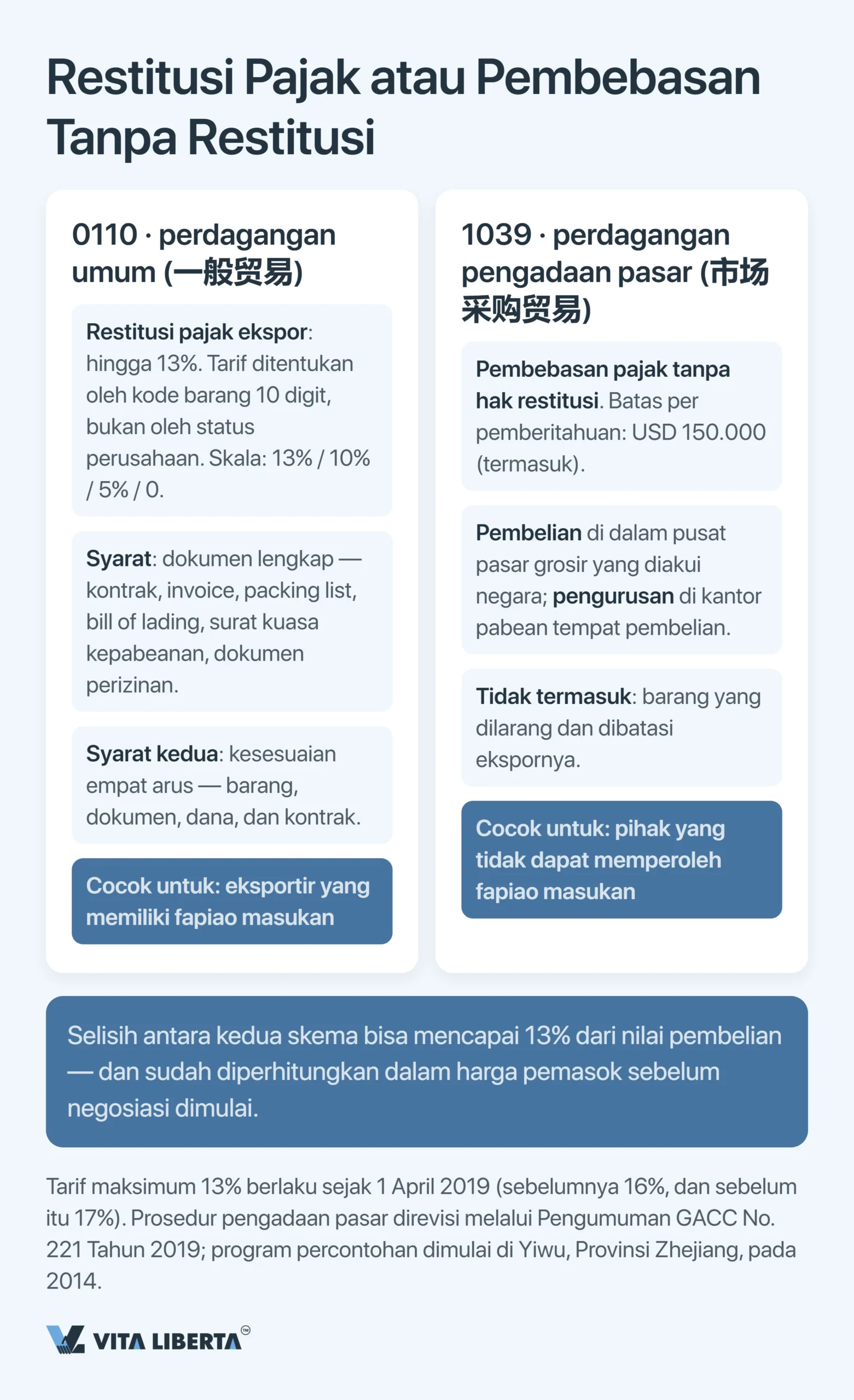 Kode pengawasan kepabeanan China: panduan lengkap 2026