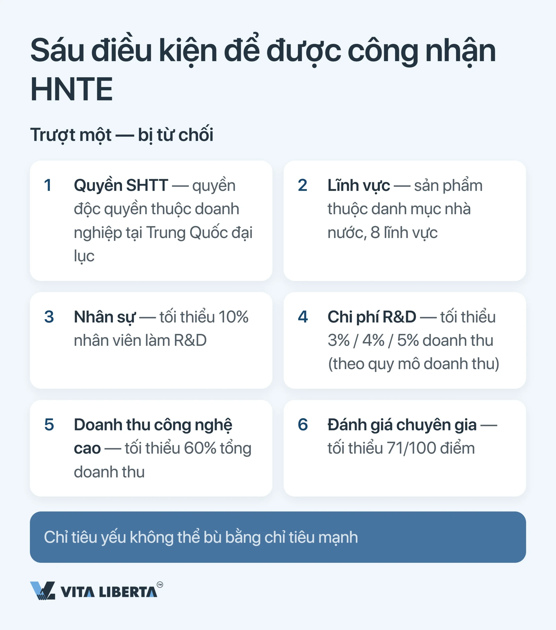 Ưu đãi thuế doanh nghiệp công nghệ cao (HNTE) tại Trung Quốc: cái giá thật của thuế suất 15%