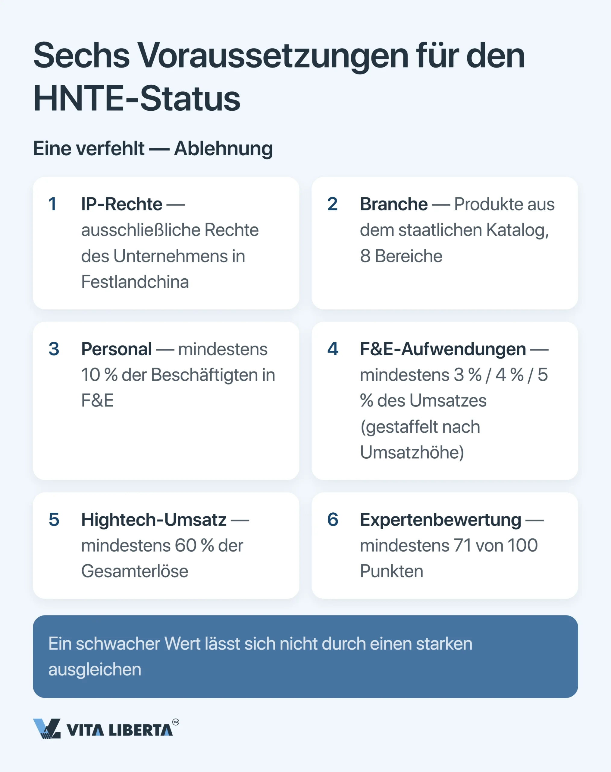 HNTE-Steuervergünstigungen in China: Was der Hightech-Status und der 15-%-Satz wirklich kosten