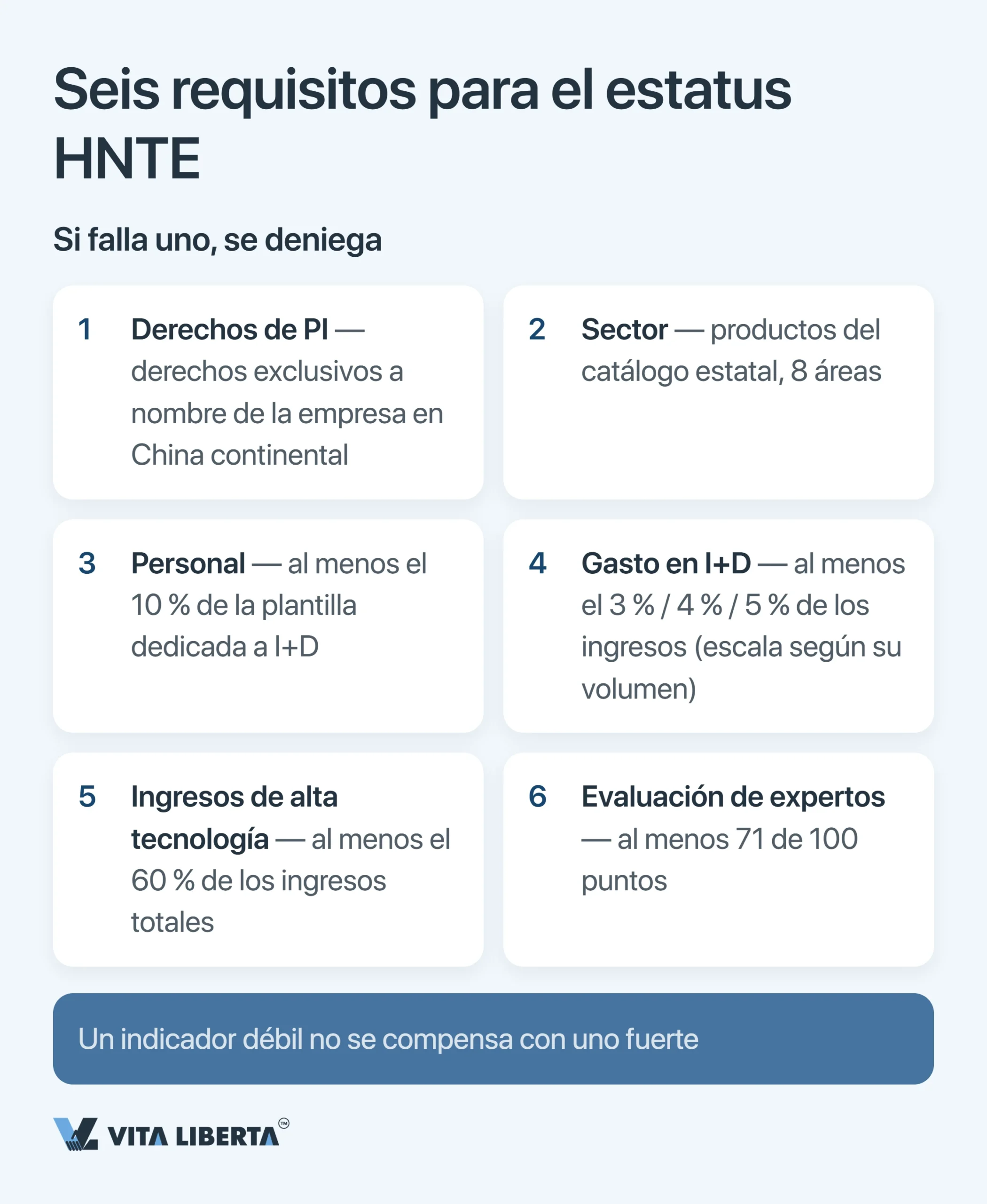 Incentivos fiscales HNTE en China: lo que cuesta el estatus de alta tecnología y el tipo del 15%