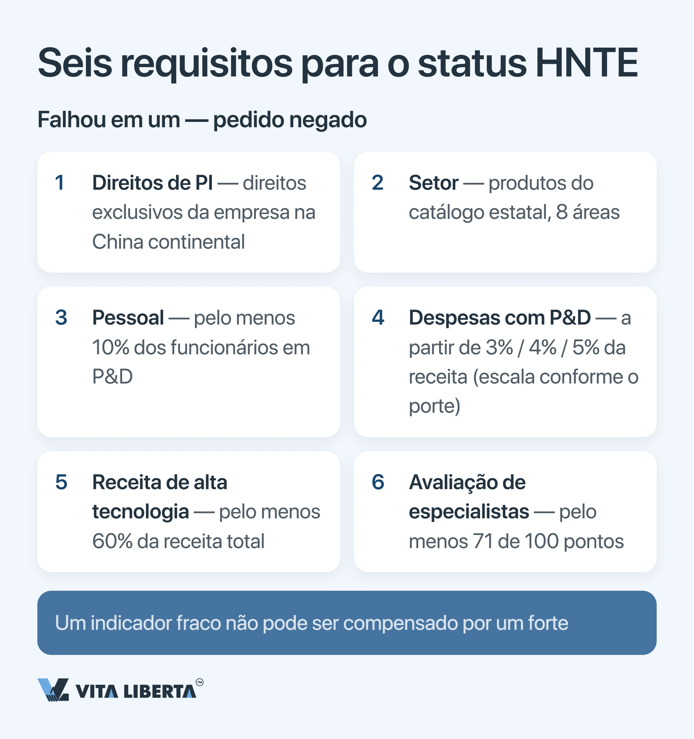 Incentivos fiscais HNTE na China: quanto custa o status de alta tecnologia e a alíquota de 15%