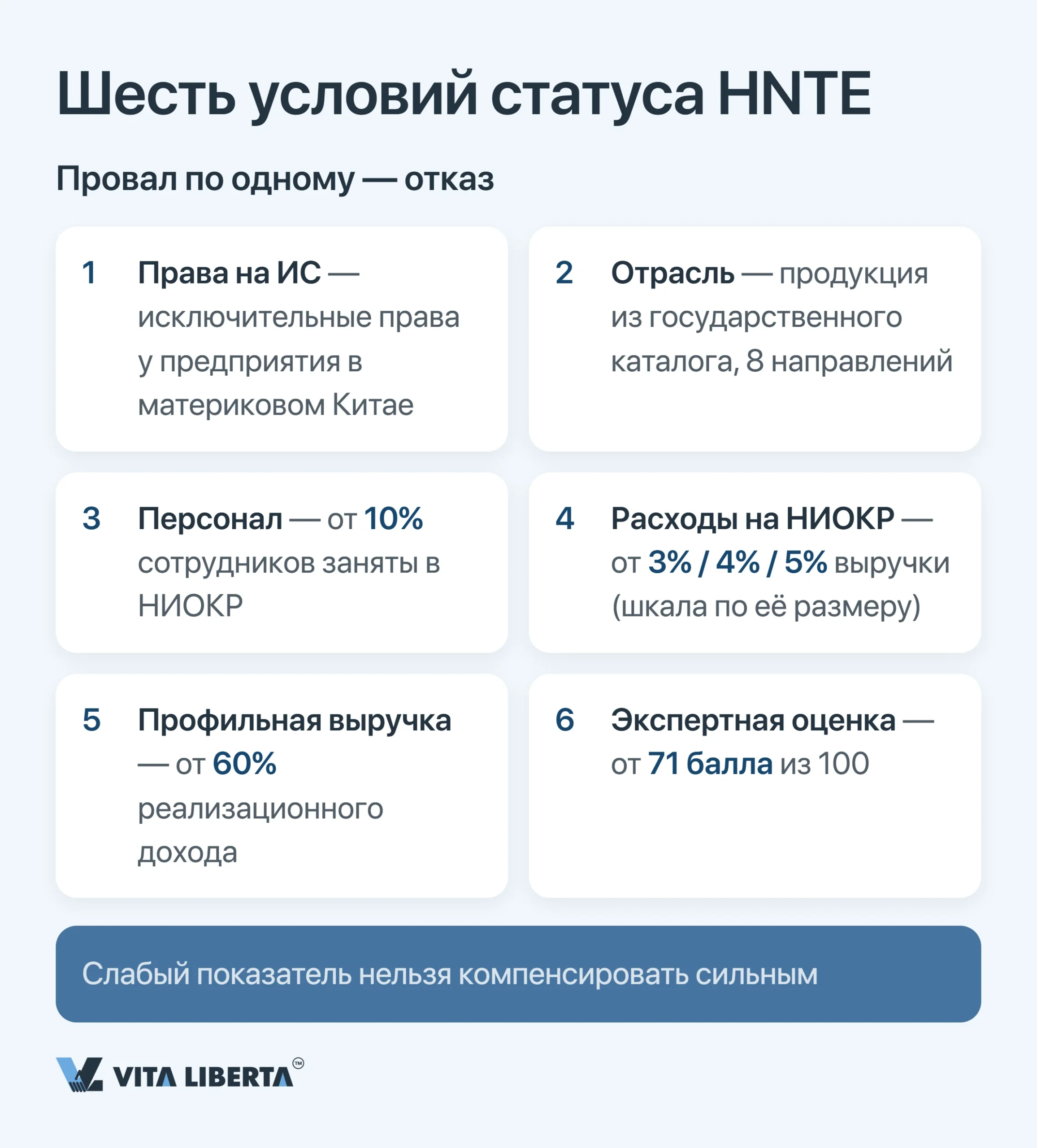 Налоговые льготы для высокотехнологичных предприятий в Китае: цена статуса HNTE и ставки 15%