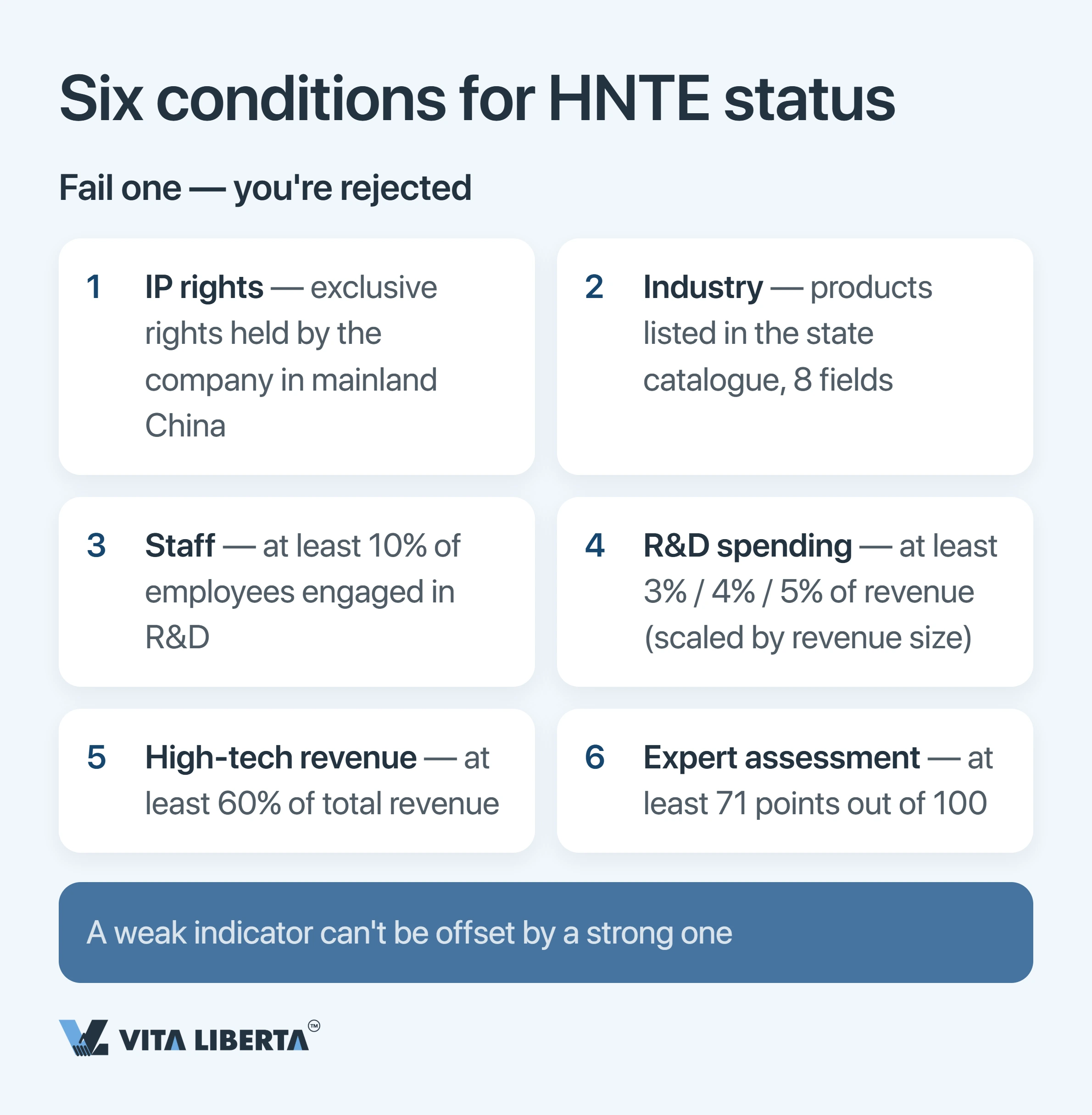 China HNTE Tax Incentives: What High-Tech Status and the 15% Rate Really Cost