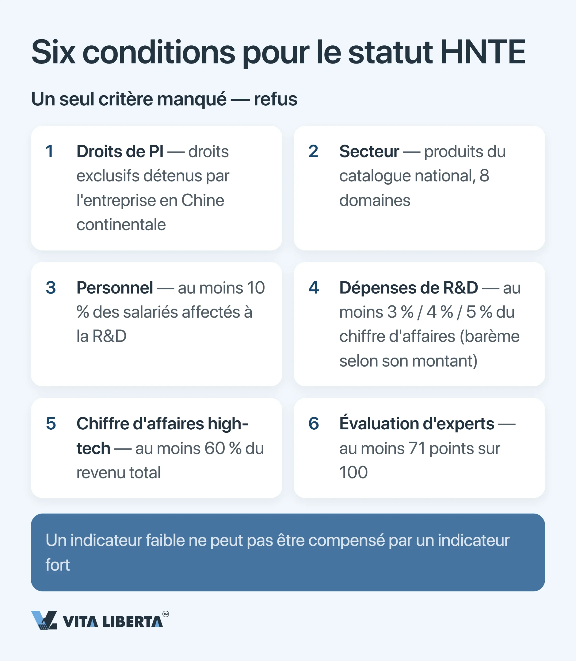 Incitations fiscales HNTE en Chine : le vrai prix du statut high-tech et du taux de 15 %