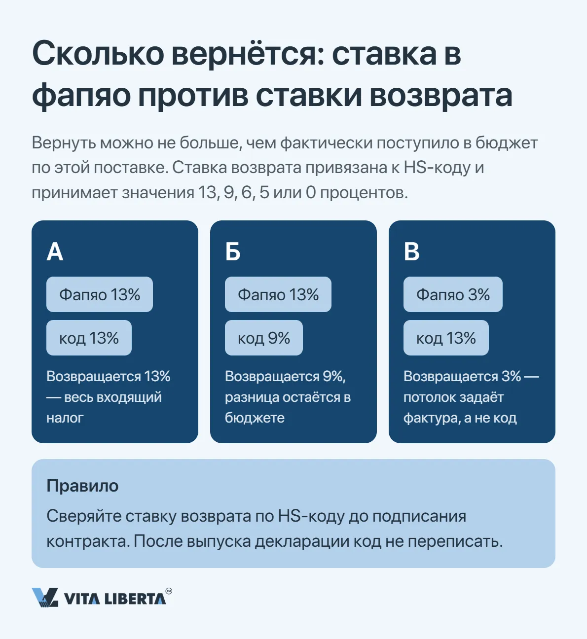 Возврат экспортного НДС в Китае: как это работает