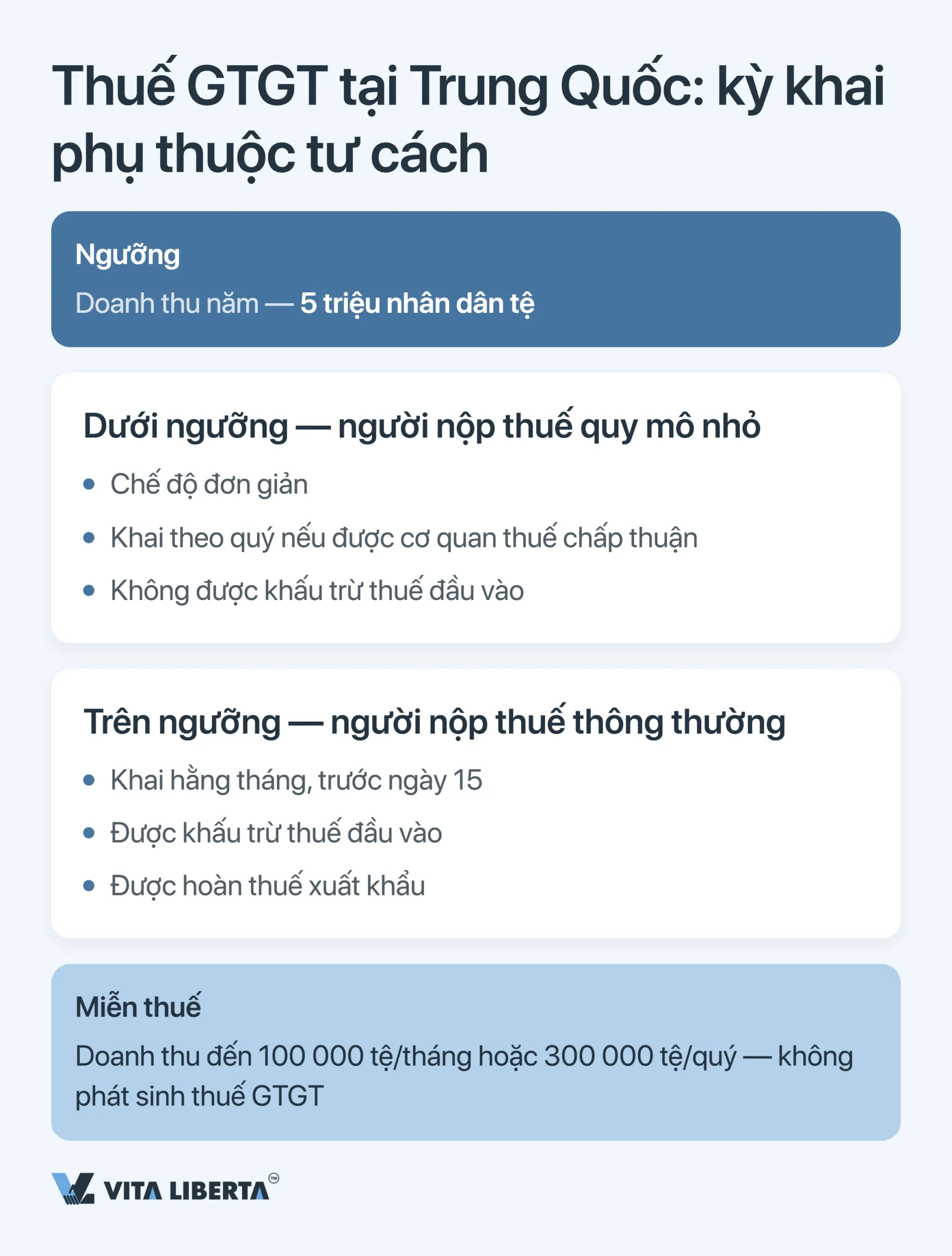 Lịch thuế doanh nghiệp tại Trung Quốc: các mốc kê khai năm 2026