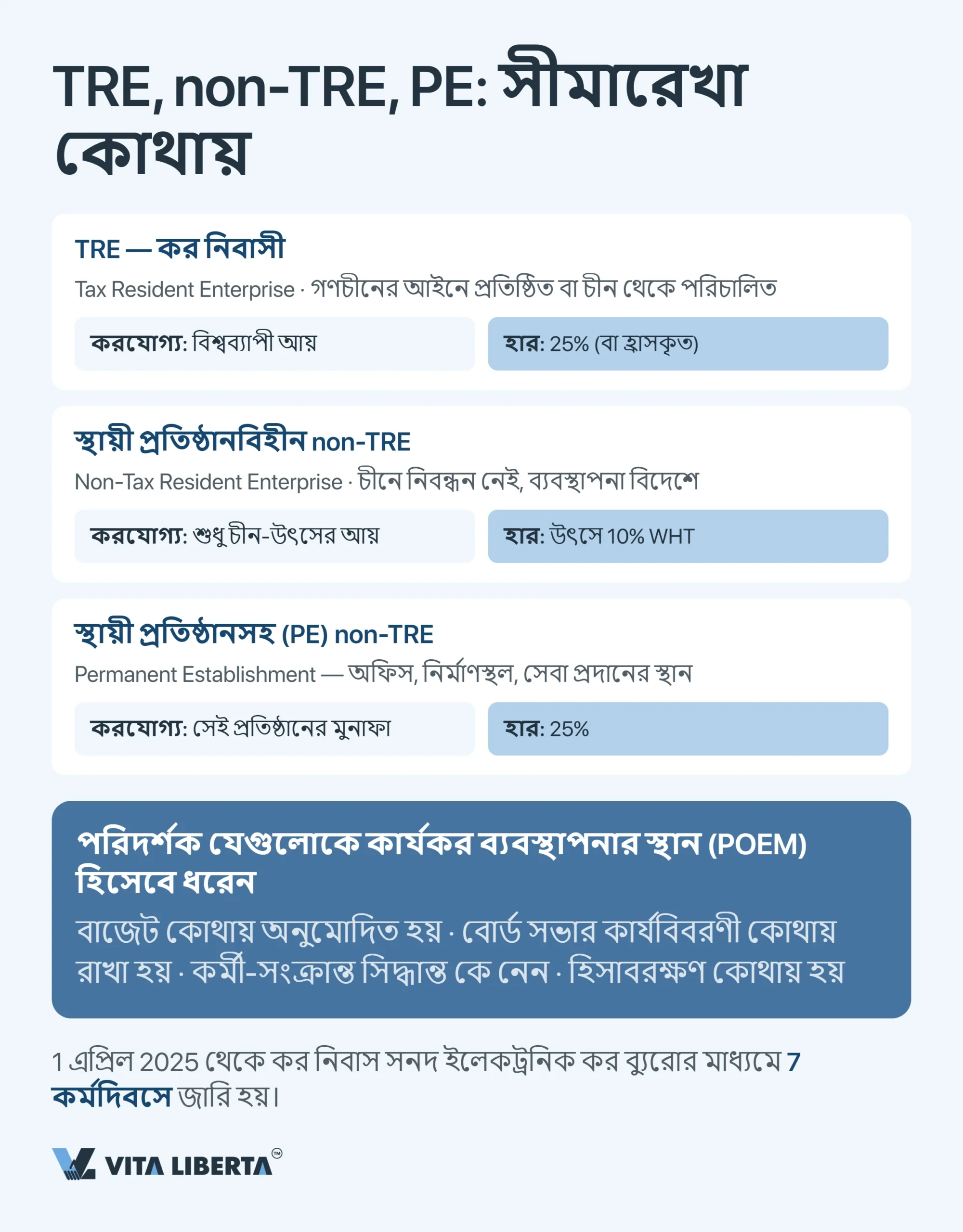 চীনের কর ব্যবস্থা: বিদেশি কোম্পানির জন্য ব্যবহারিক নির্দেশিকা
