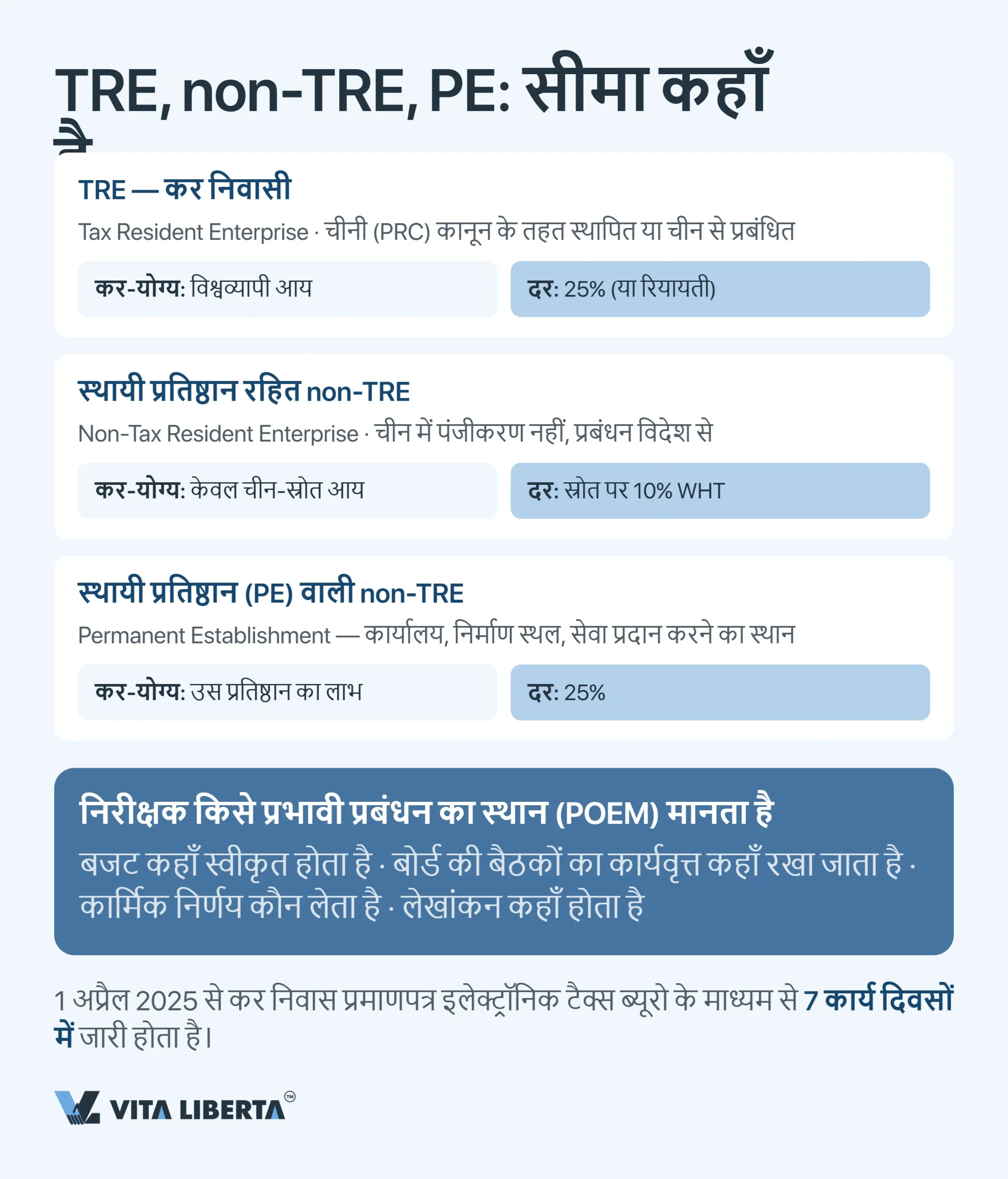 चीन की कर प्रणाली: विदेशी कंपनियों के लिए व्यावहारिक गाइड