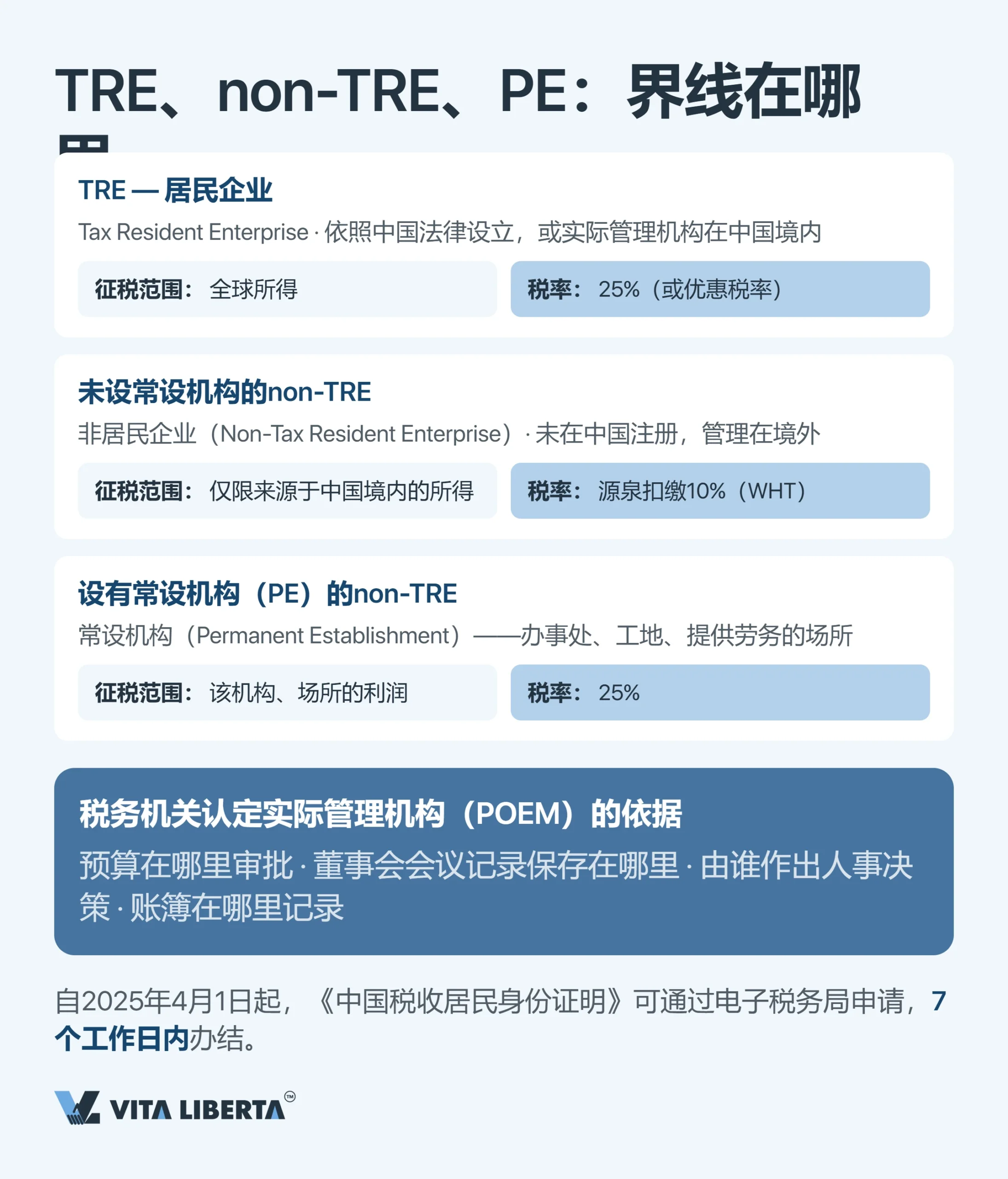 中国税收制度:外资企业实务指南