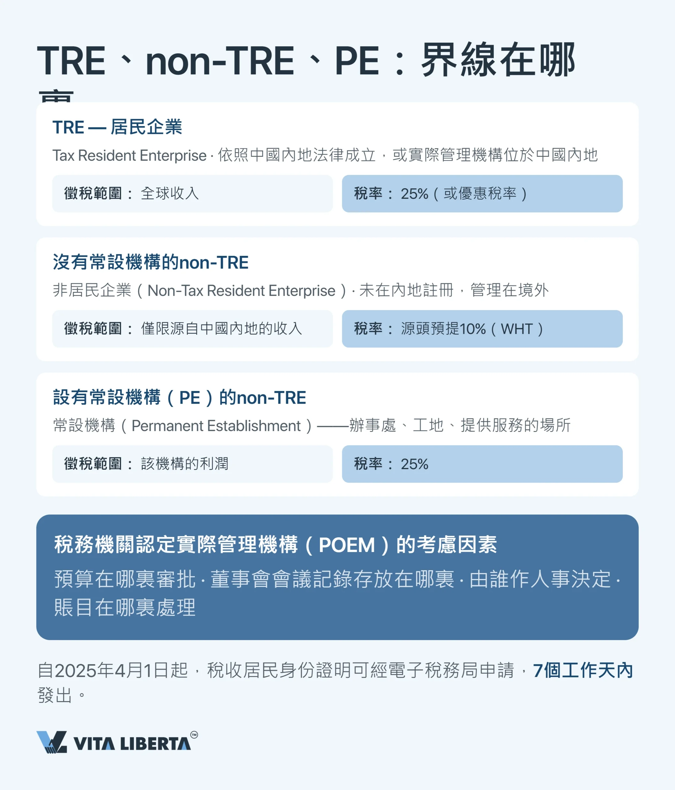 內地稅收制度：外資企業實務指南