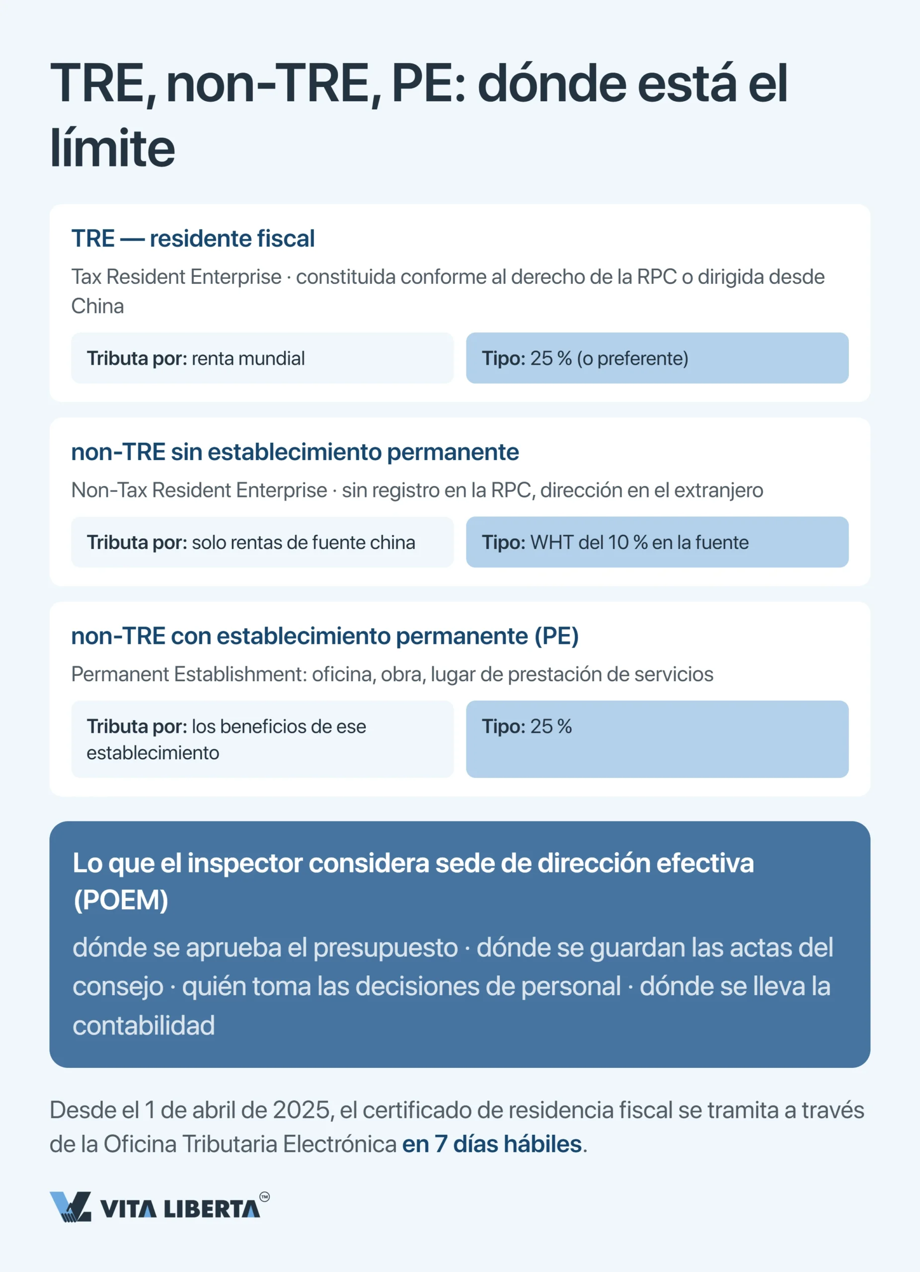 Sistema fiscal de China: guía para empresas extranjeras