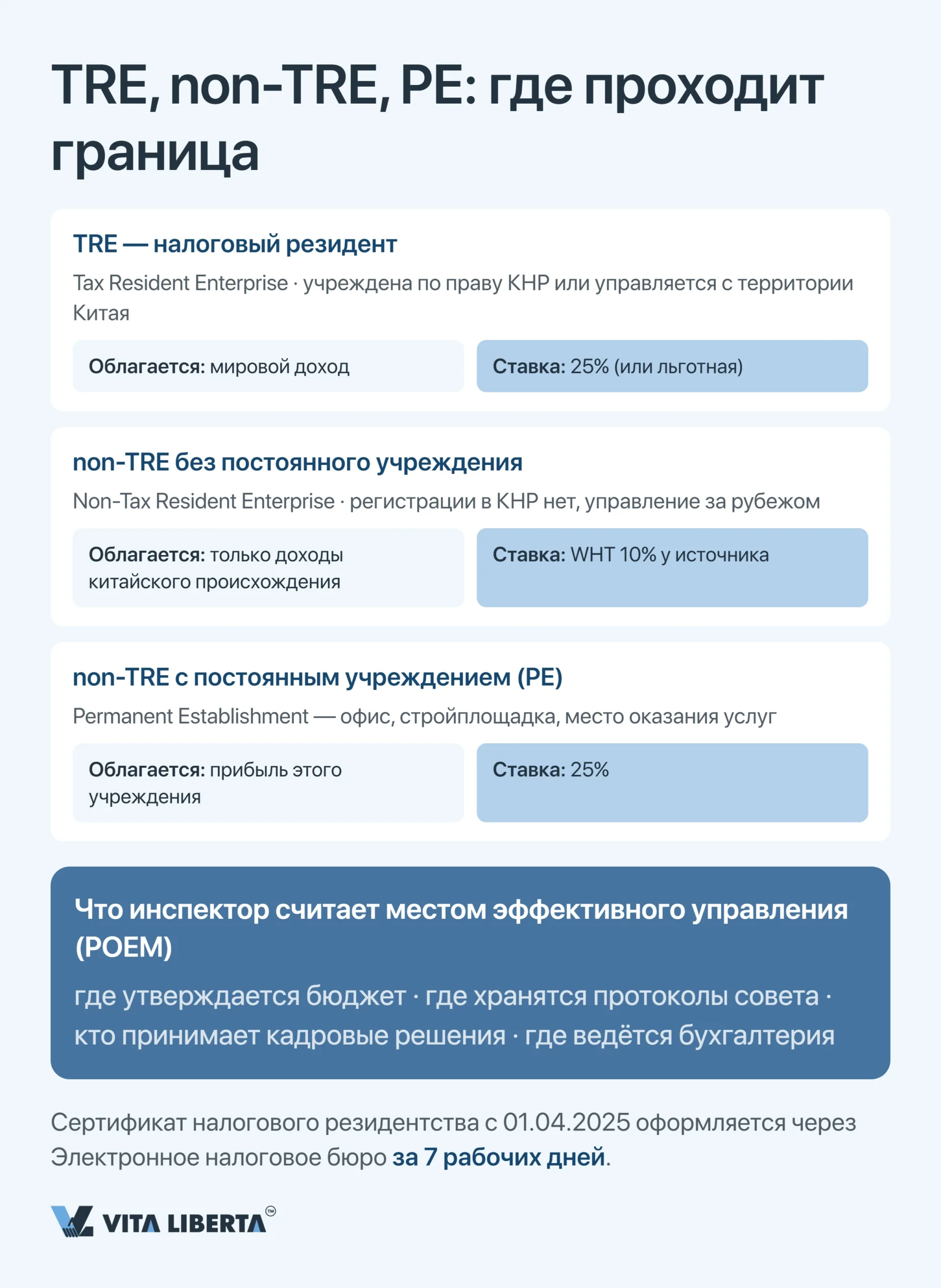 Налоговая система Китая: обзор для иностранного бизнеса