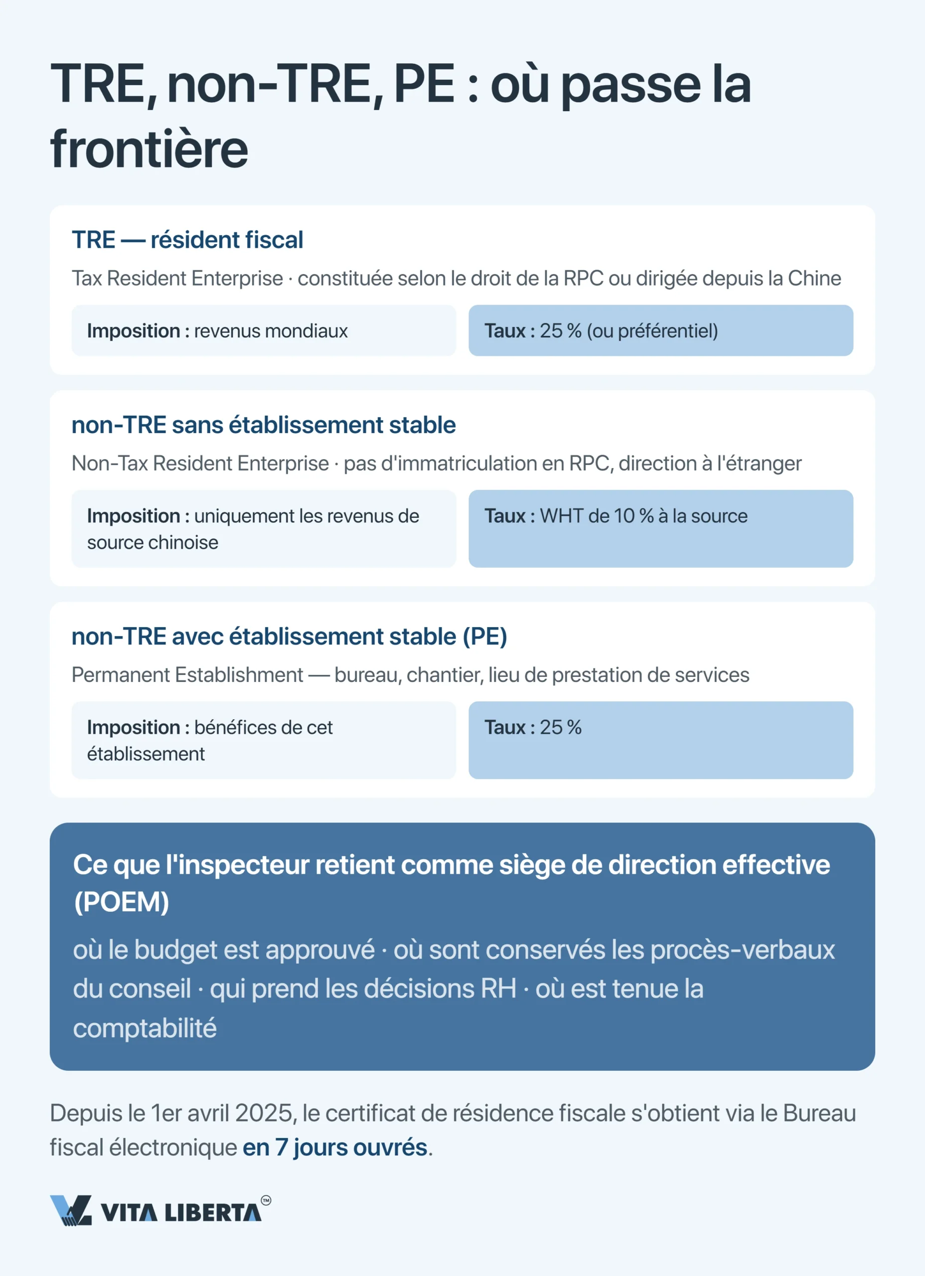 Fiscalité en Chine : le guide pour les entreprises étrangères