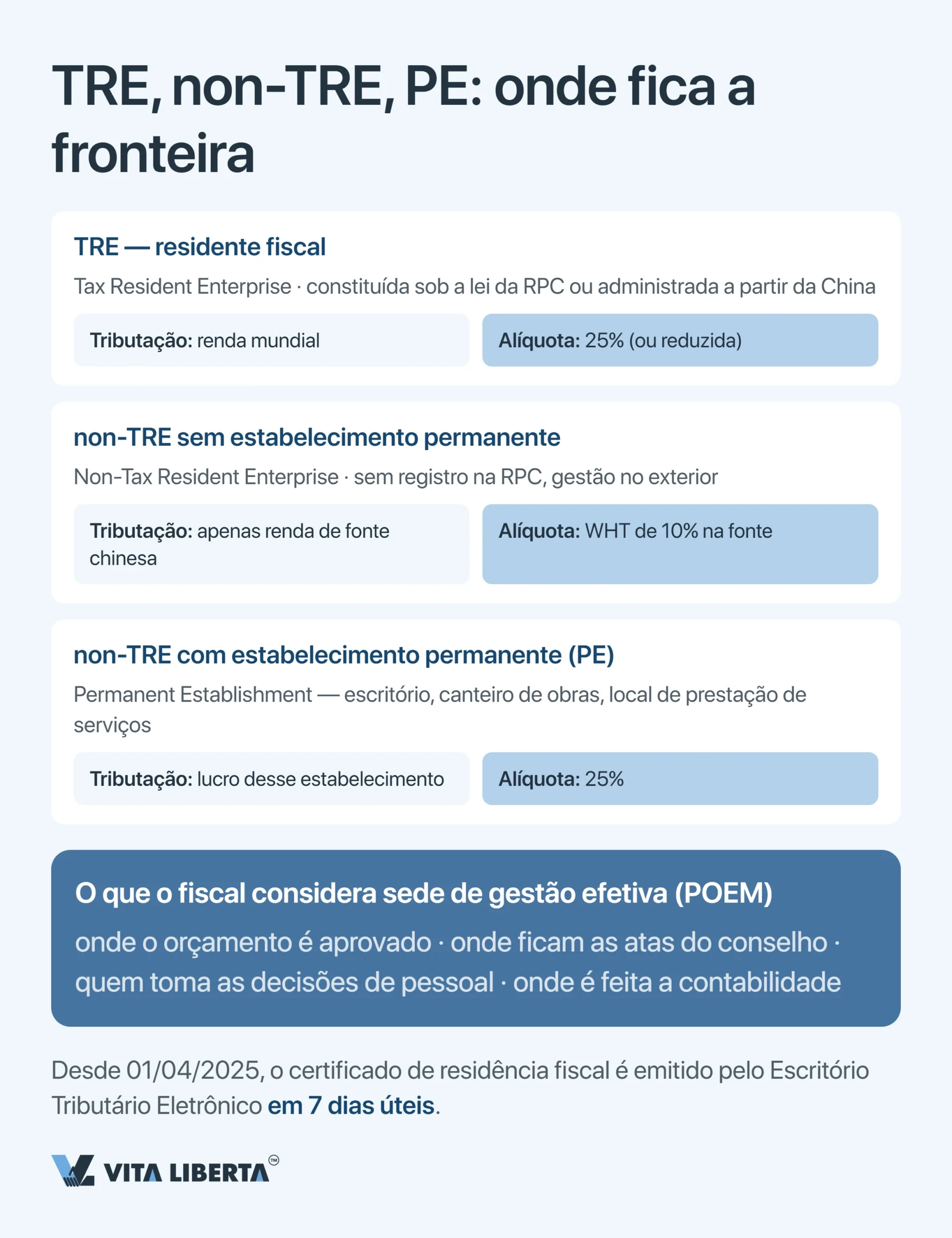 Sistema tributário da China: guia para empresas estrangeiras