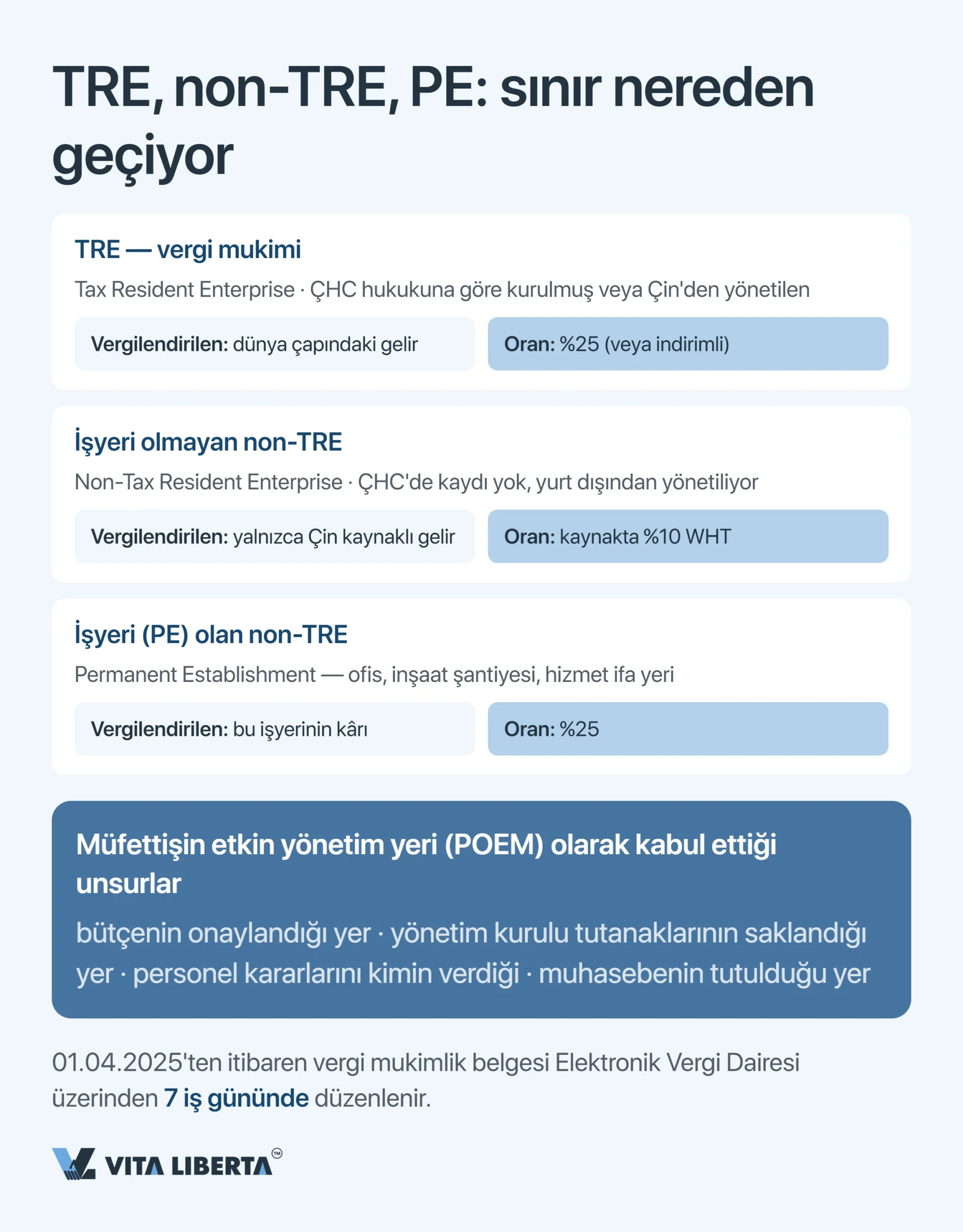 Çin Vergi Sistemi: Yabancı Şirketler İçin Rehber