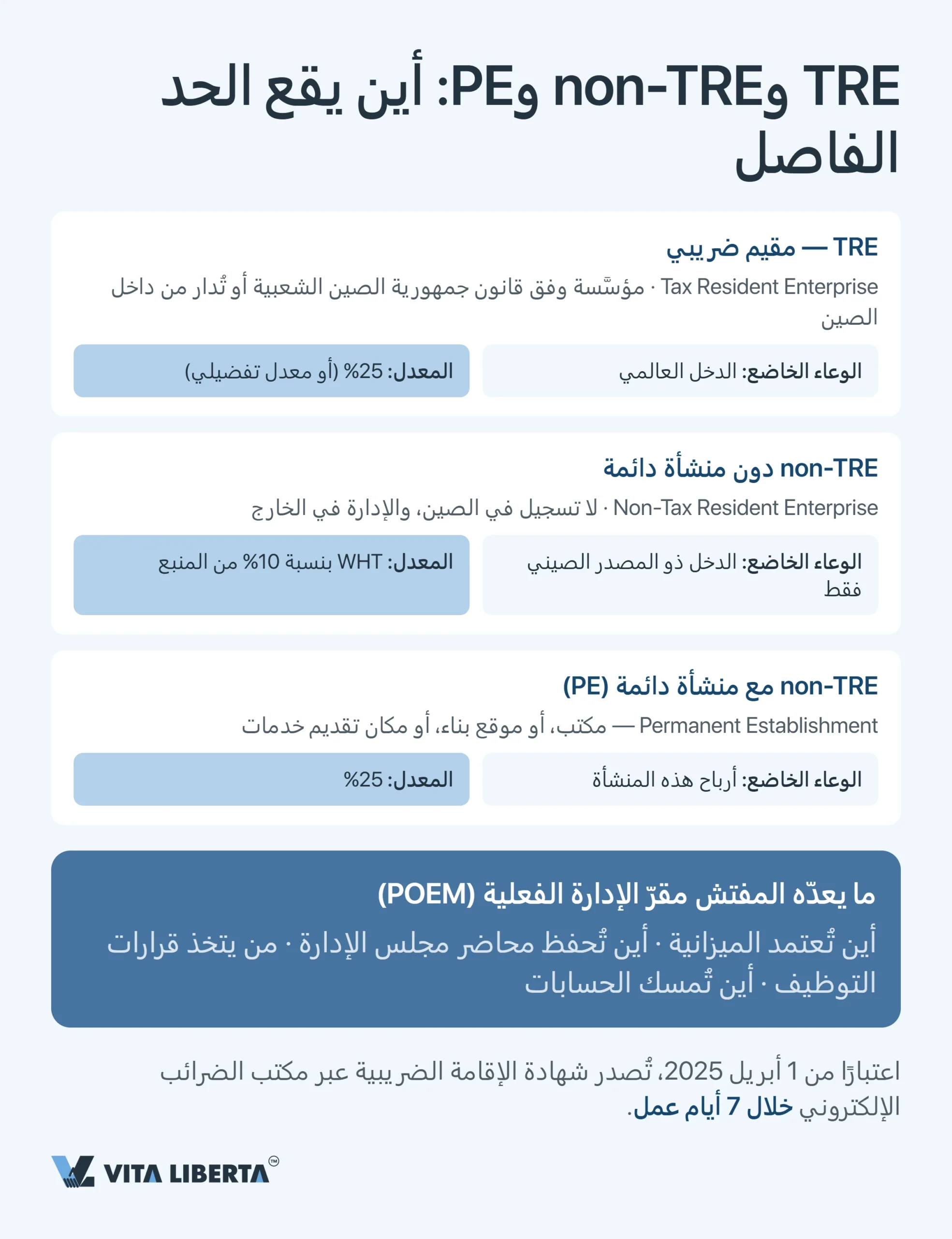 النظام الضريبي في الصين: دليل عملي للشركات الأجنبية
