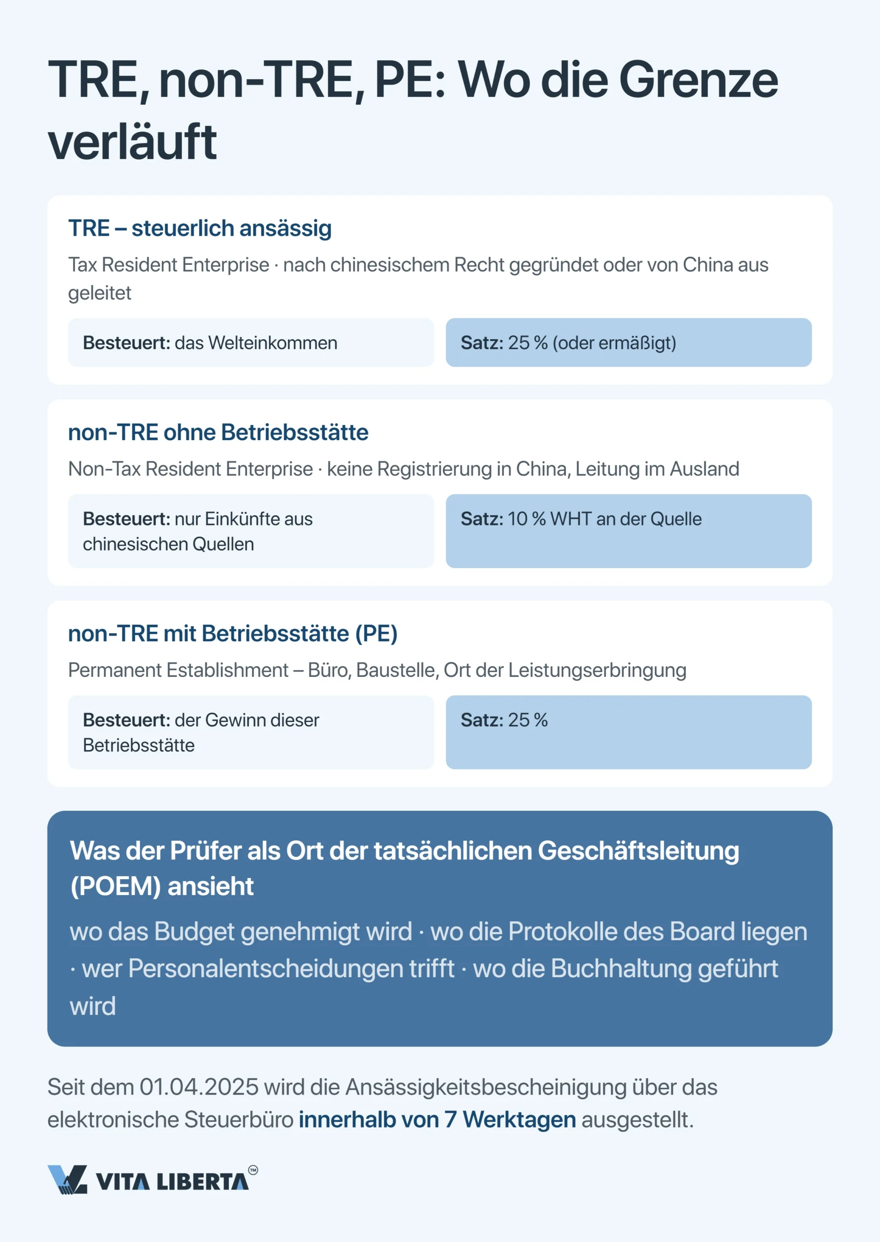 Steuersystem in China: Leitfaden für ausländische Unternehmen