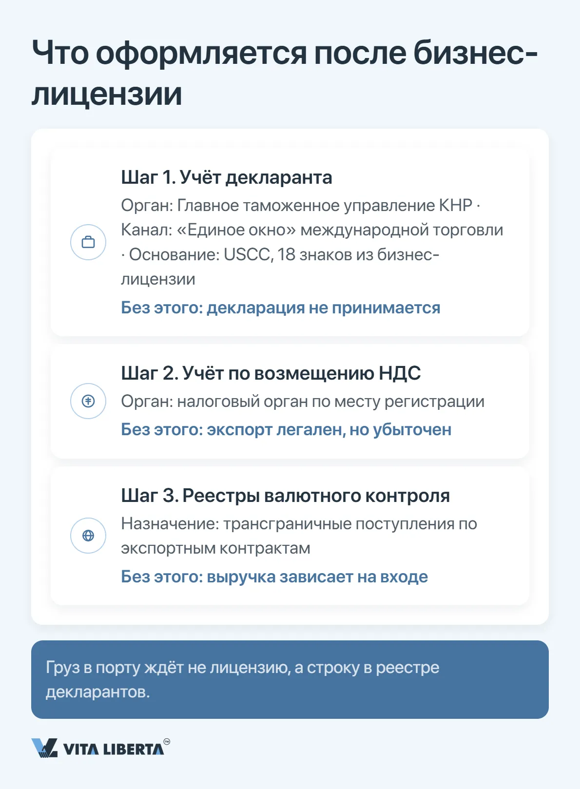 Получение экспортной лицензии в Китае: что требуется экспортёру в 2026 году