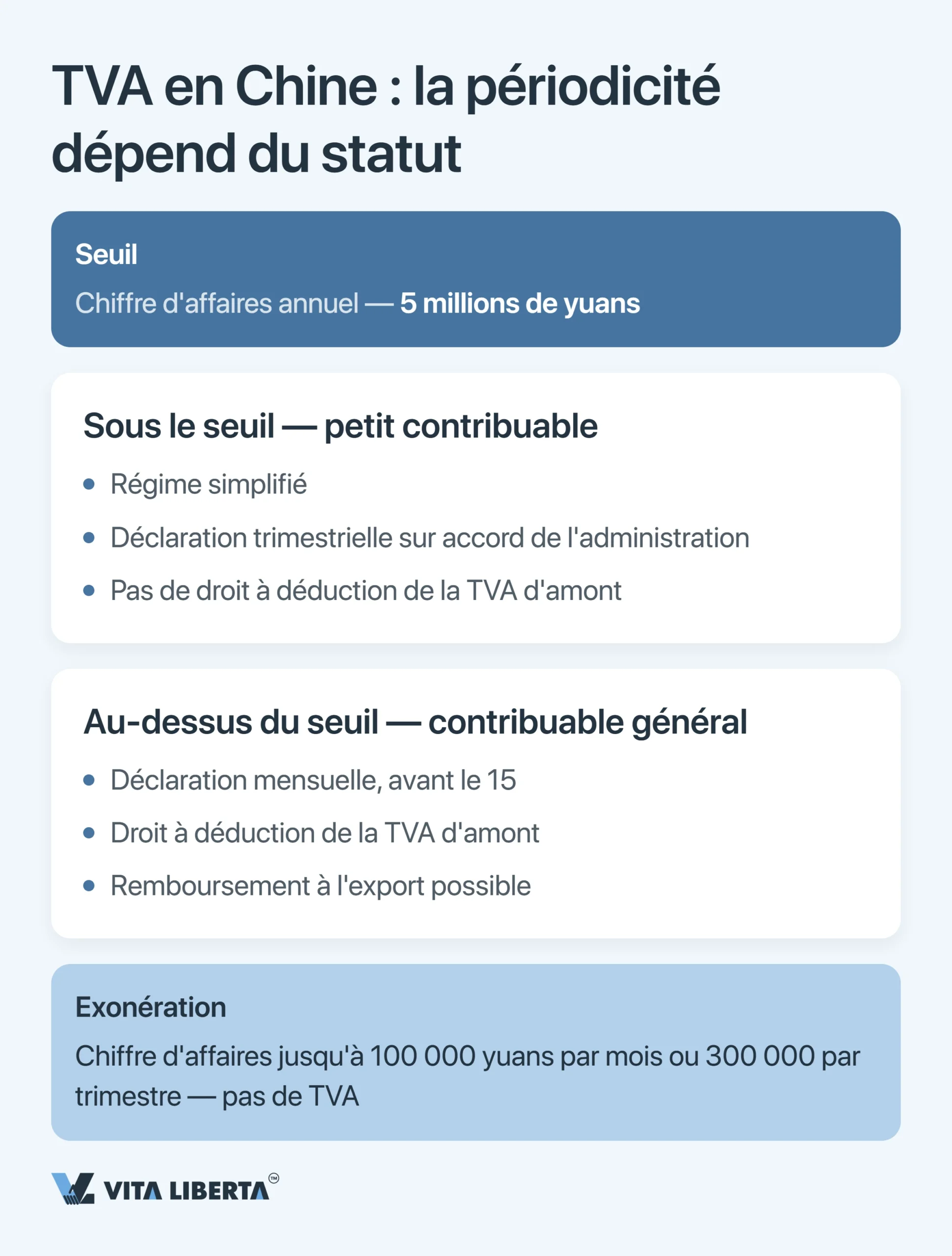 Échéances fiscales d’une société en Chine : le calendrier 2026